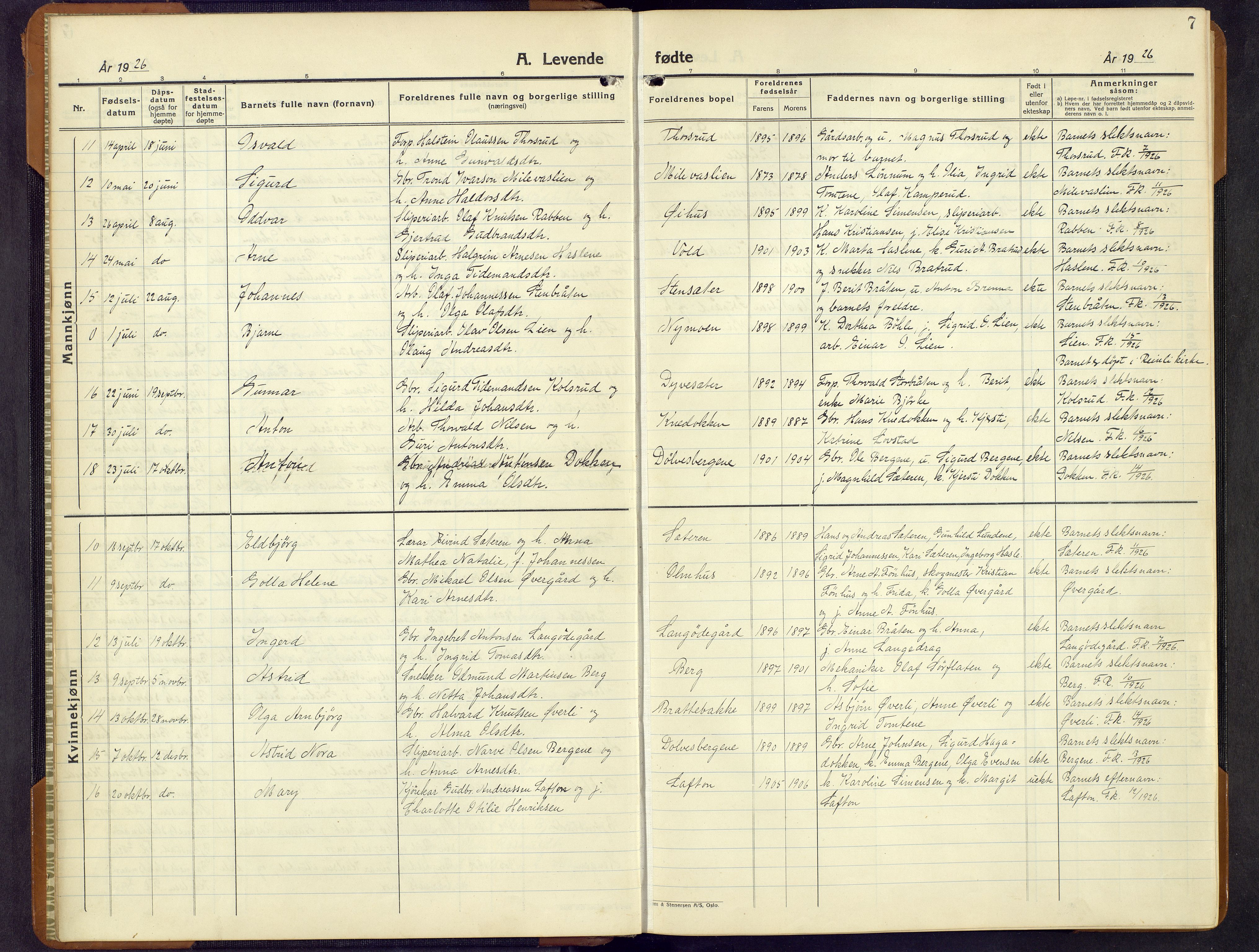 Sør-Aurdal prestekontor, AV/SAH-PREST-128/H/Ha/Hab/L0011: Parish register (copy) no. 11, 1922-1950, p. 7