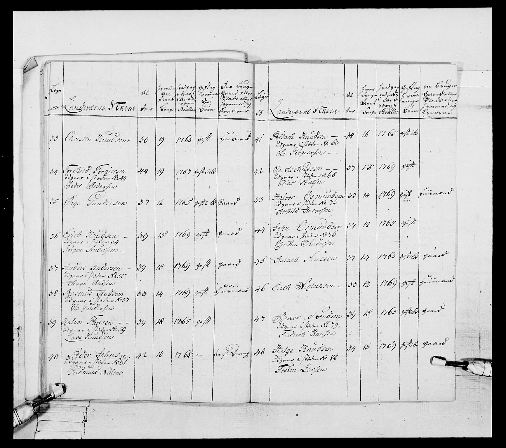 Generalitets- og kommissariatskollegiet, Det kongelige norske kommissariatskollegium, AV/RA-EA-5420/E/Eh/L0105: 2. Vesterlenske nasjonale infanteriregiment, 1766-1773, p. 338