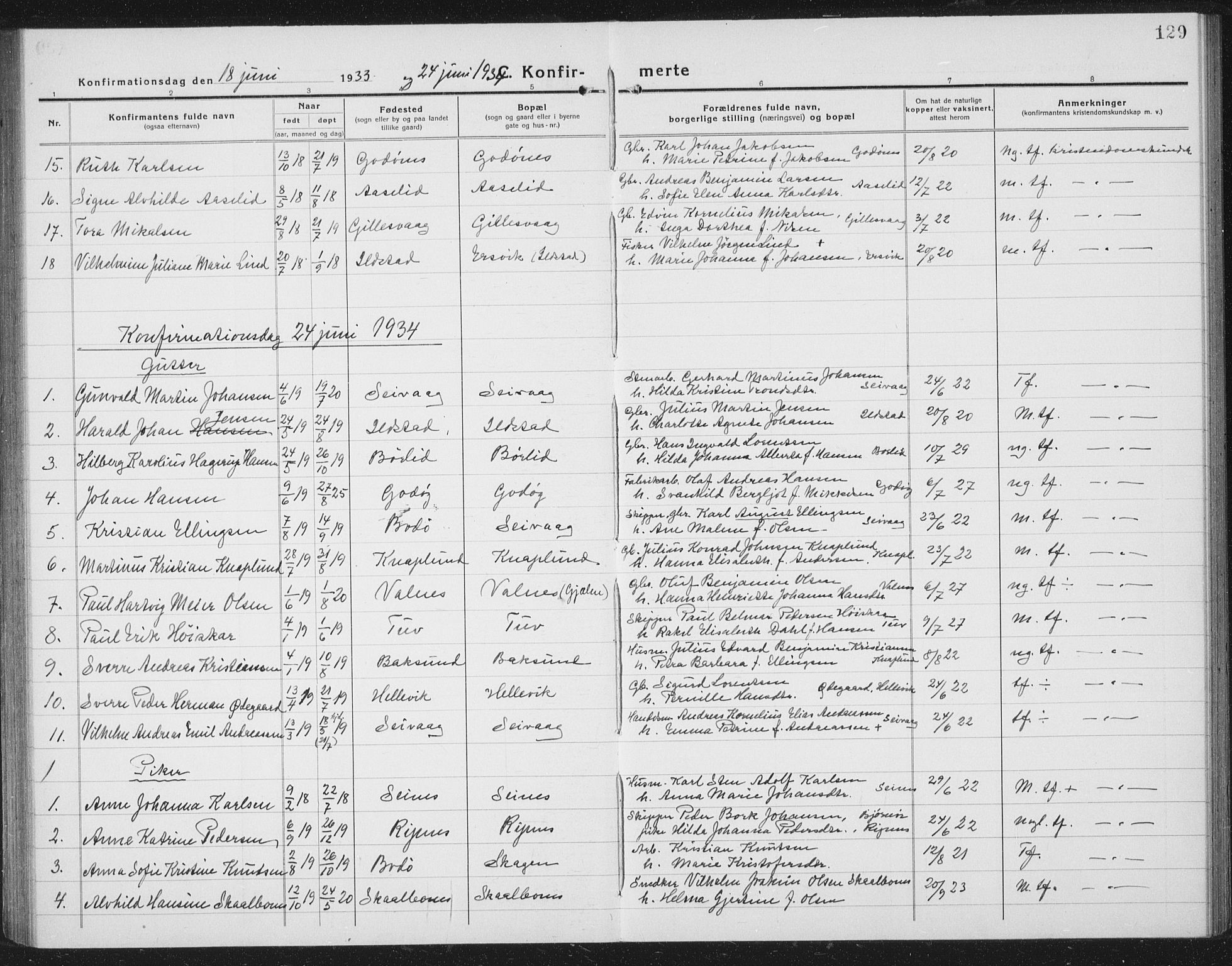 Ministerialprotokoller, klokkerbøker og fødselsregistre - Nordland, SAT/A-1459/804/L0089: Parish register (copy) no. 804C02, 1918-1935, p. 129
