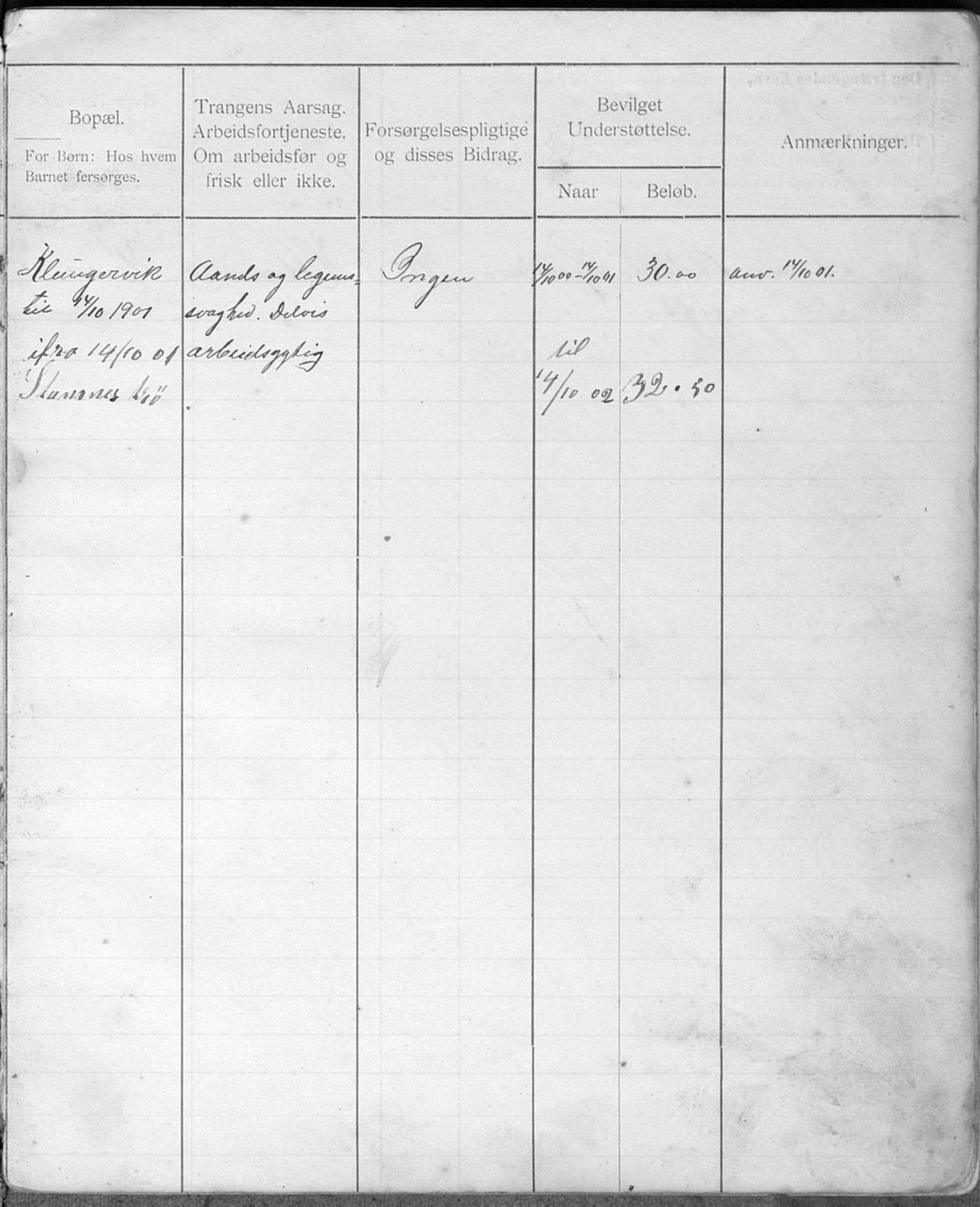 Snillfjord kommune, fattigstyre/forsorgstyre/sosialstyre, TIKA/A-1958/F/Fa/L0002: Fortegnelse over understøttede, 1900-1923