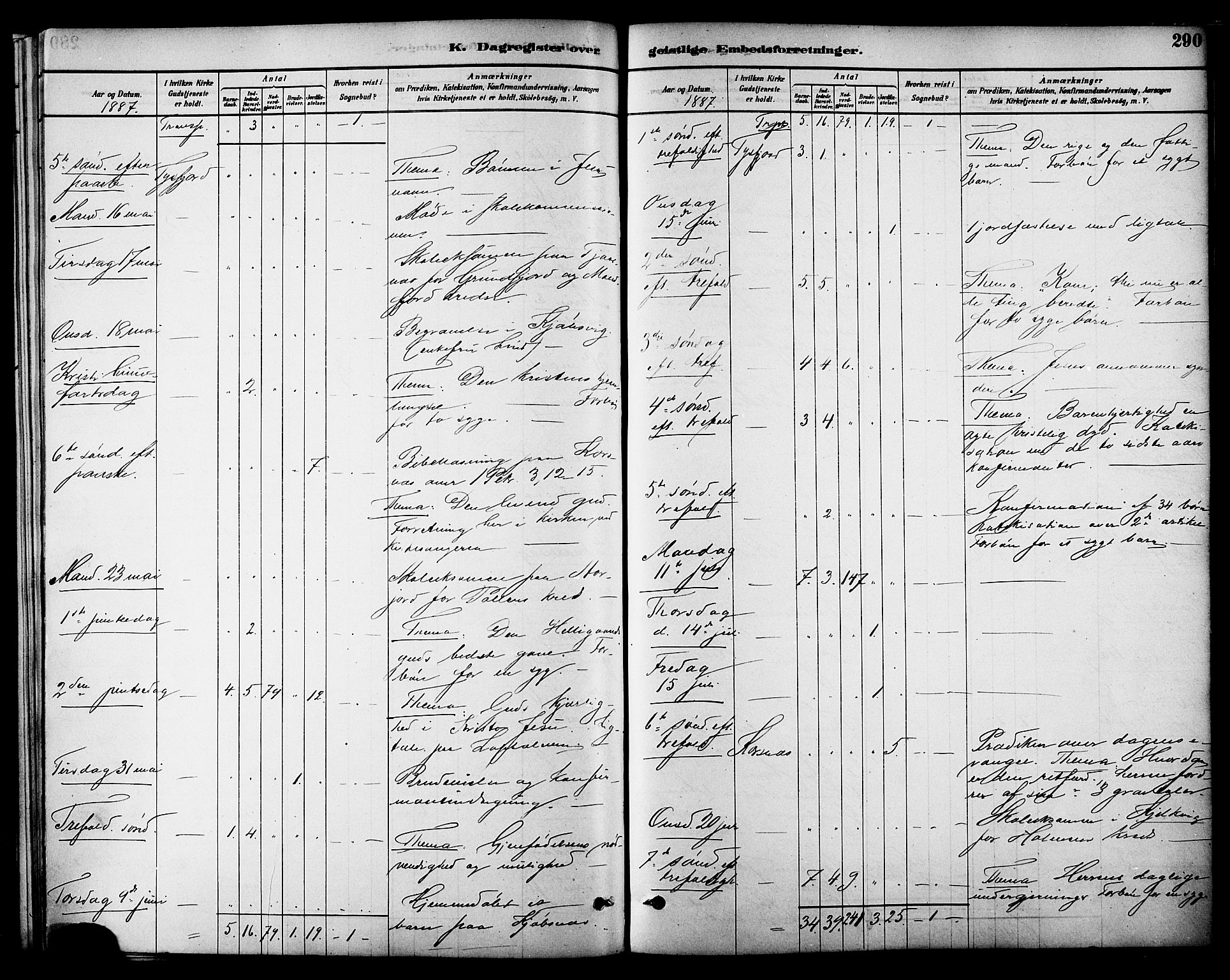 Ministerialprotokoller, klokkerbøker og fødselsregistre - Nordland, AV/SAT-A-1459/861/L0868: Parish register (official) no. 861A03, 1879-1889, p. 290