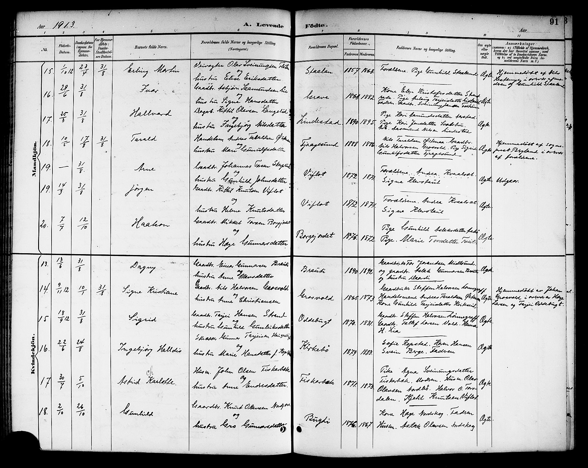 Kviteseid kirkebøker, SAKO/A-276/G/Ga/L0002: Parish register (copy) no. I 2, 1893-1918, p. 91