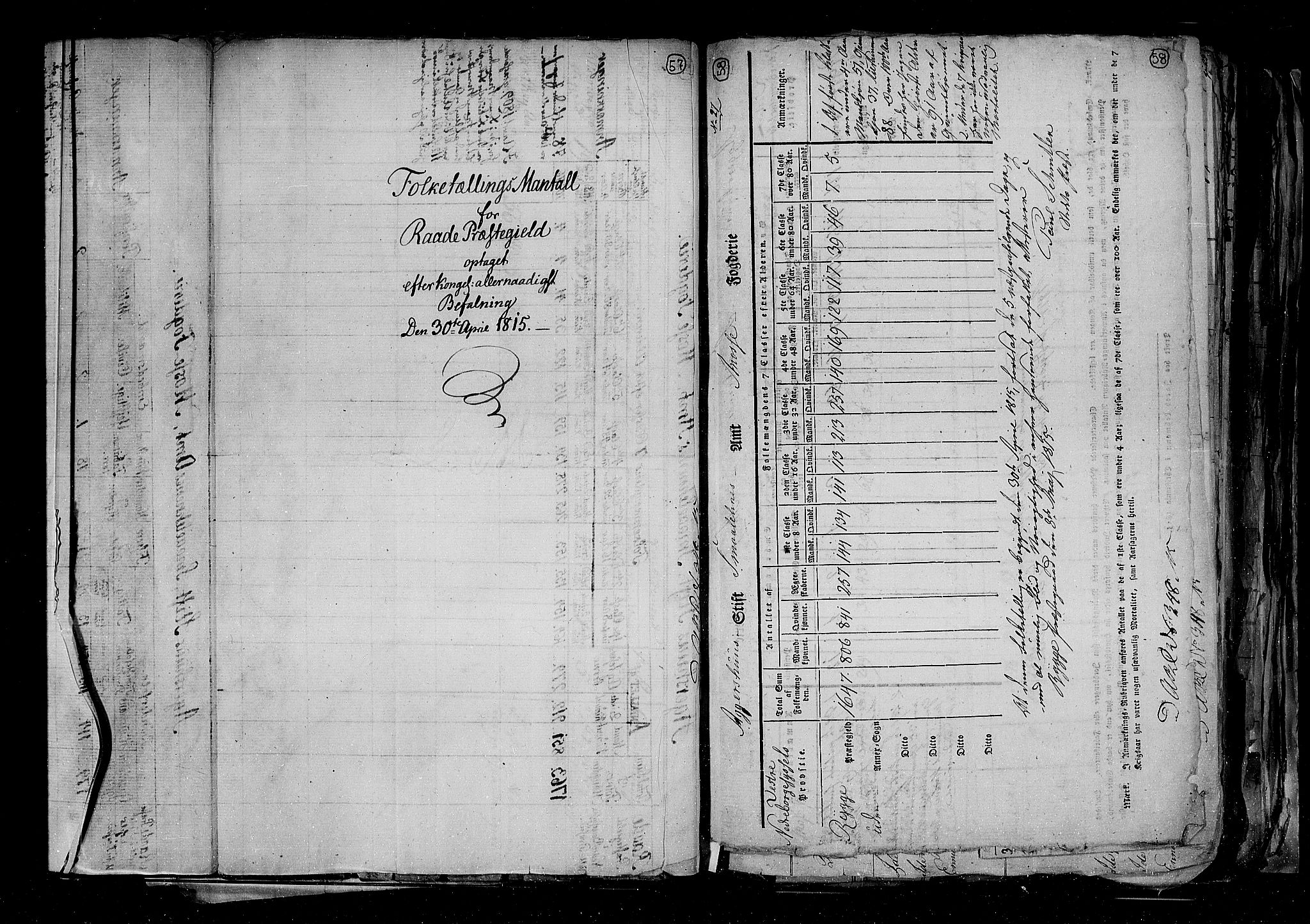 RA, Census 1815, vol. 1: Akershus stift and Kristiansand stift, 1815, p. 40