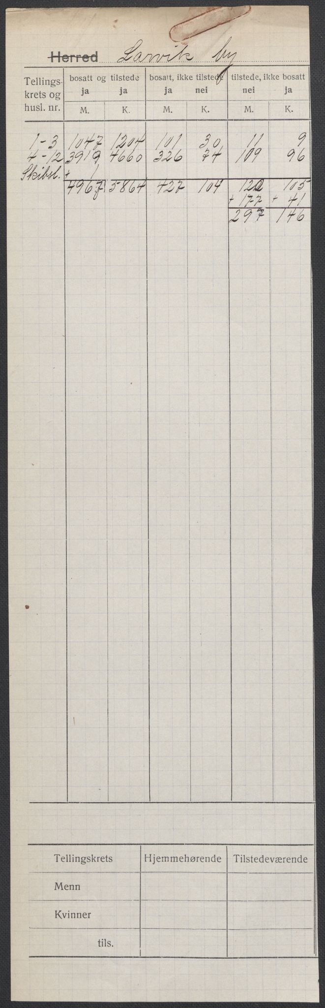 SAKO, 1920 census for Larvik, 1920, p. 1