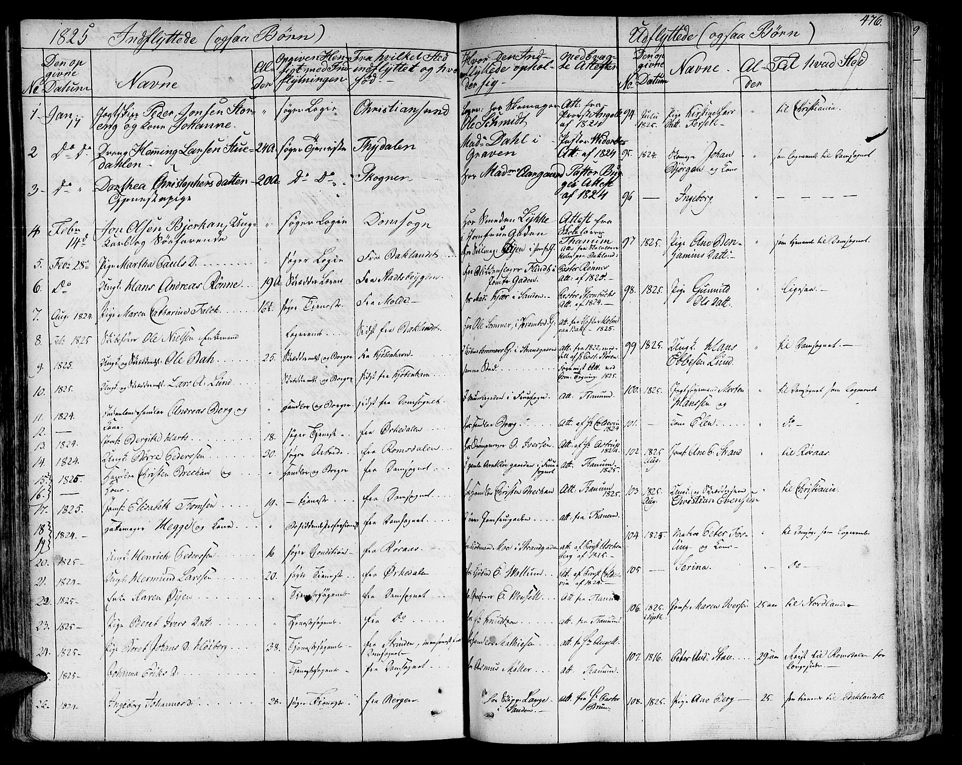 Ministerialprotokoller, klokkerbøker og fødselsregistre - Sør-Trøndelag, SAT/A-1456/602/L0109: Parish register (official) no. 602A07, 1821-1840, p. 476