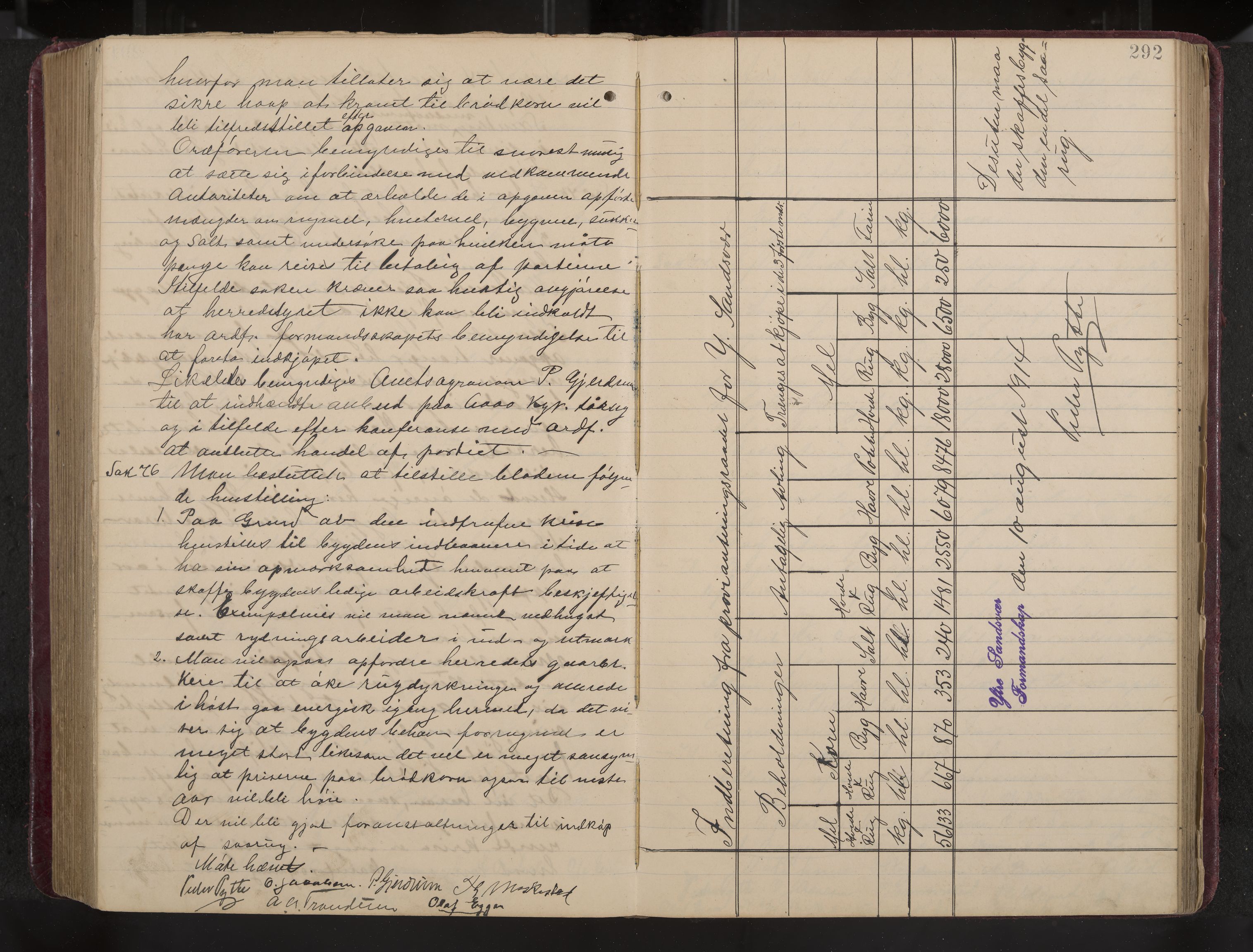 Ytre Sandsvær formannskap og sentraladministrasjon, IKAK/0629021/A/Aa/L0001: Møtebok med register, 1902-1919, p. 292
