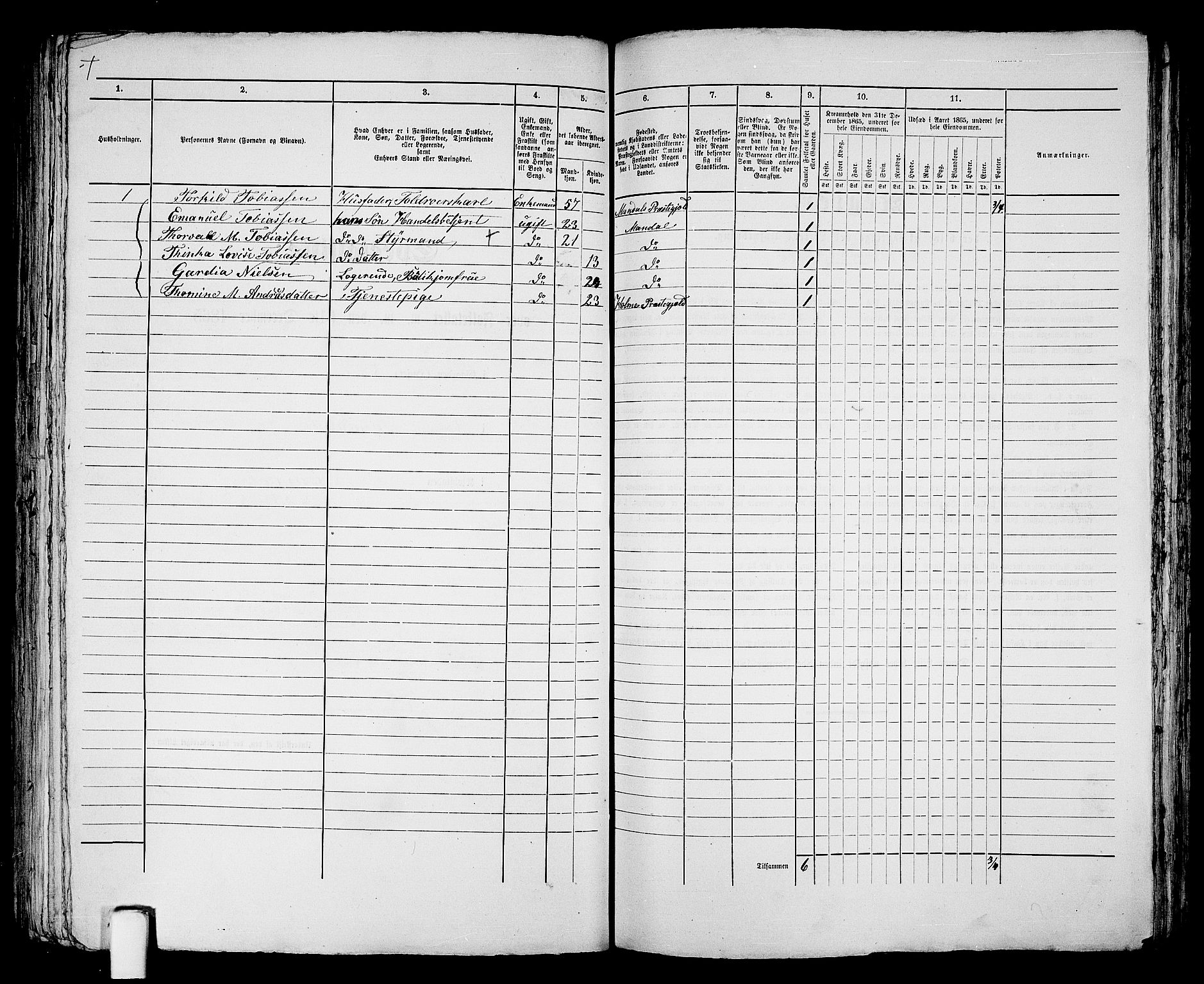 RA, 1865 census for Mandal/Mandal, 1865, p. 285