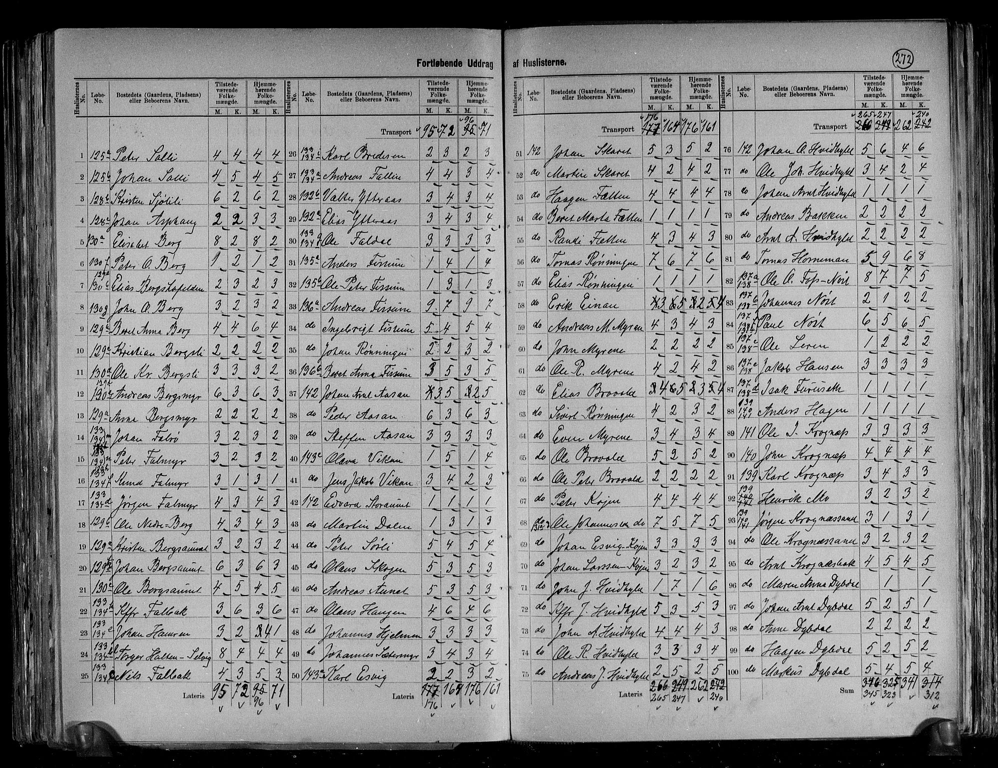 RA, 1891 census for 1624 Rissa, 1891, p. 6