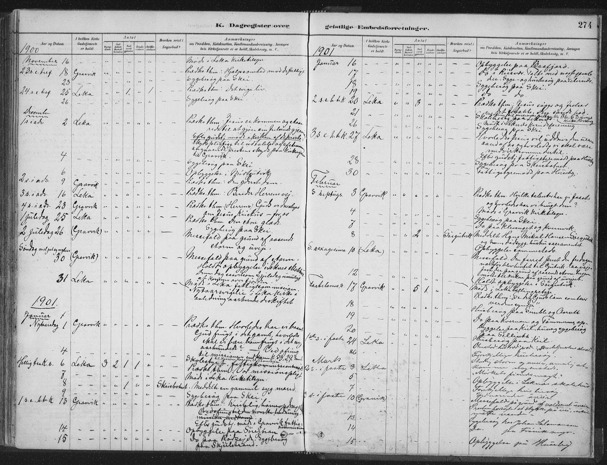 Ministerialprotokoller, klokkerbøker og fødselsregistre - Nord-Trøndelag, AV/SAT-A-1458/788/L0697: Parish register (official) no. 788A04, 1878-1902, p. 274