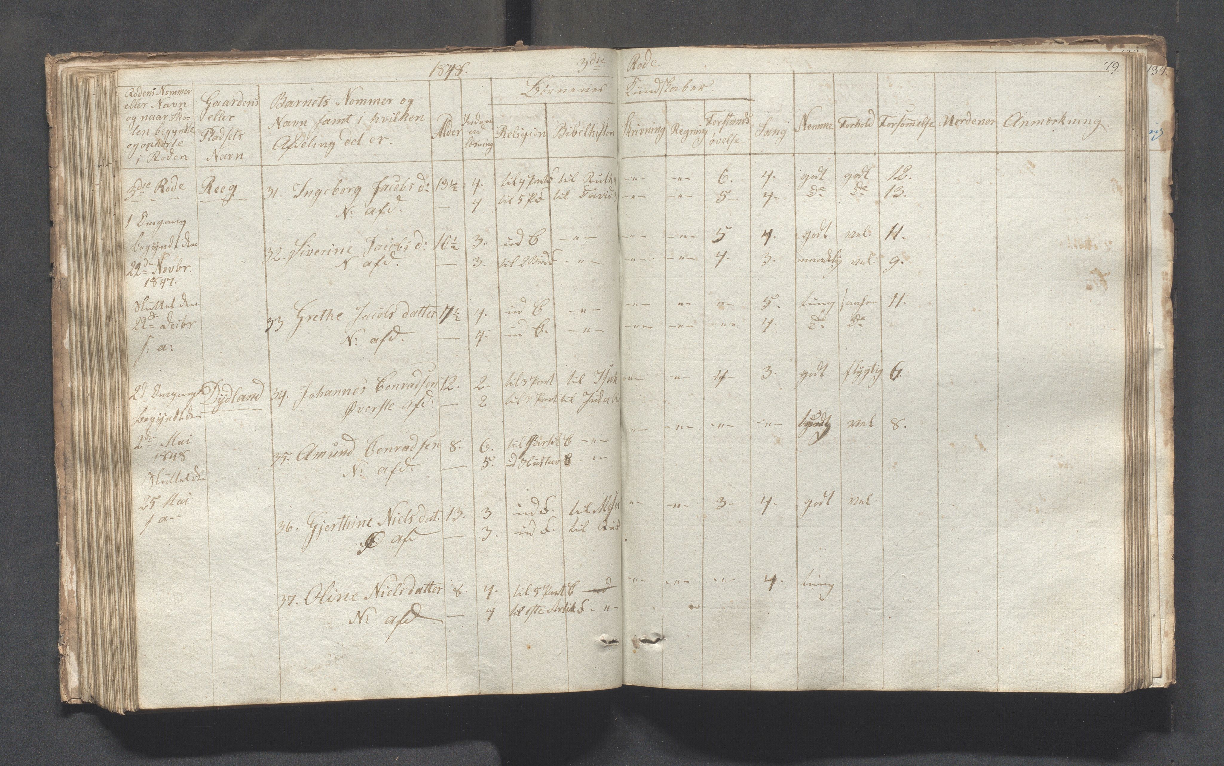 Sokndal kommune- Skolestyret/Skolekontoret, IKAR/K-101142/H/L0001: Skoleprotokoll - Tredje omgangsskoledistrikt, 1832-1854, p. 79