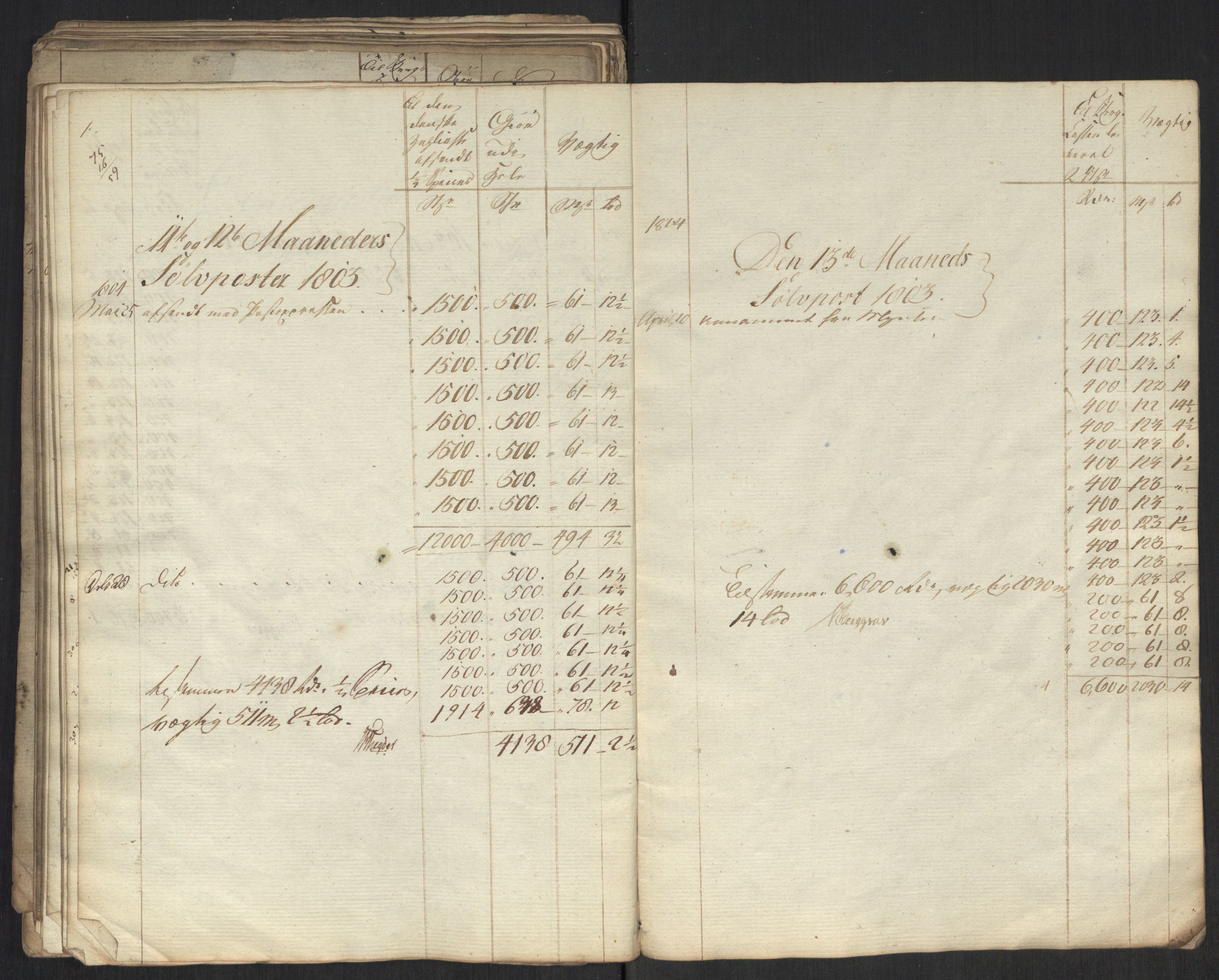 Rentekammeret inntil 1814, Realistisk ordnet avdeling, AV/RA-EA-4070/Oa/L0010: [Y8]: Regninger for Kongsbergs mynt., 1760-1805, p. 548