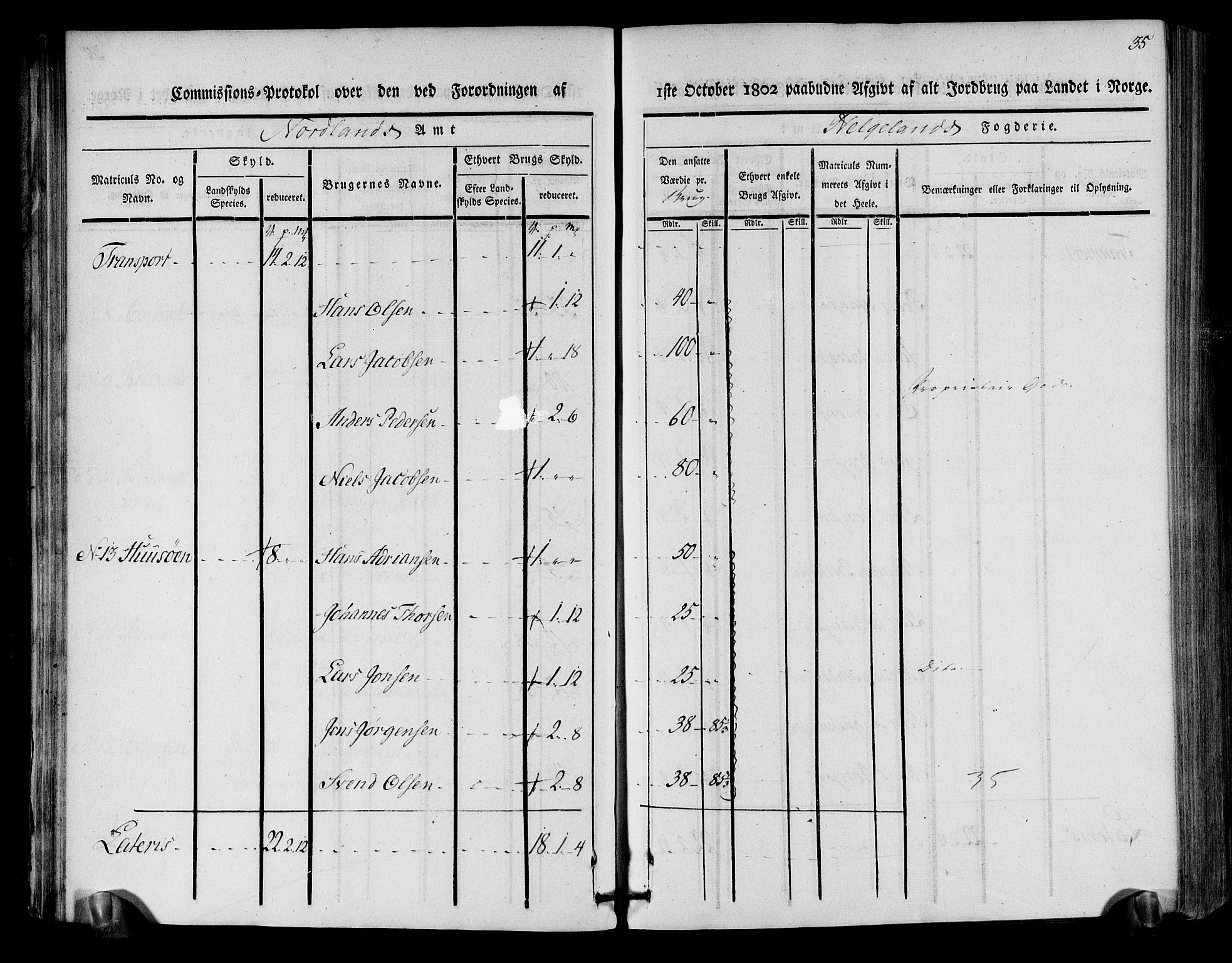 Rentekammeret inntil 1814, Realistisk ordnet avdeling, AV/RA-EA-4070/N/Ne/Nea/L0157: Helgeland fogderi. Kommisjonsprotokoll, 1803, p. 33