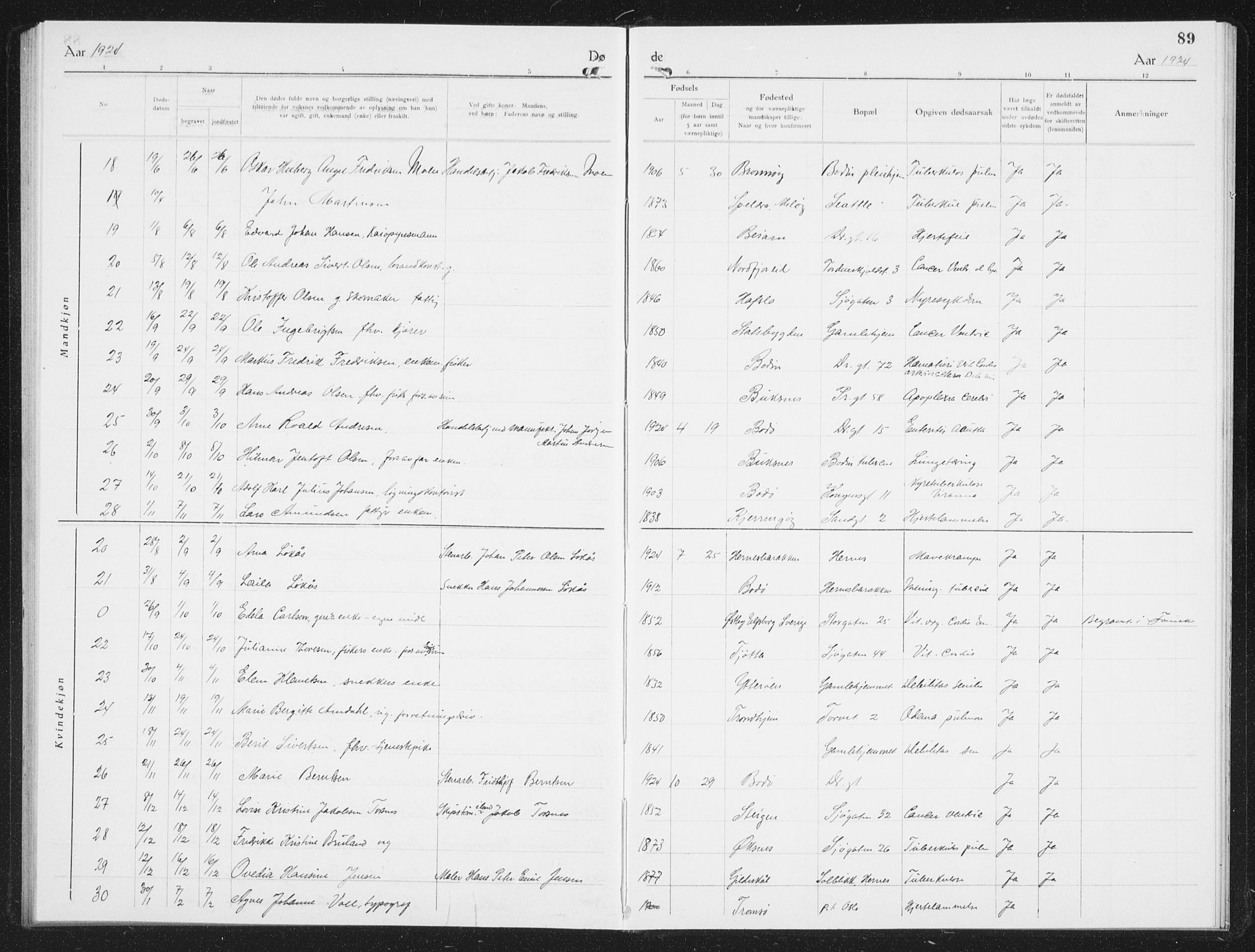 Ministerialprotokoller, klokkerbøker og fødselsregistre - Nordland, AV/SAT-A-1459/801/L0036: Parish register (copy) no. 801C11, 1920-1934, p. 89