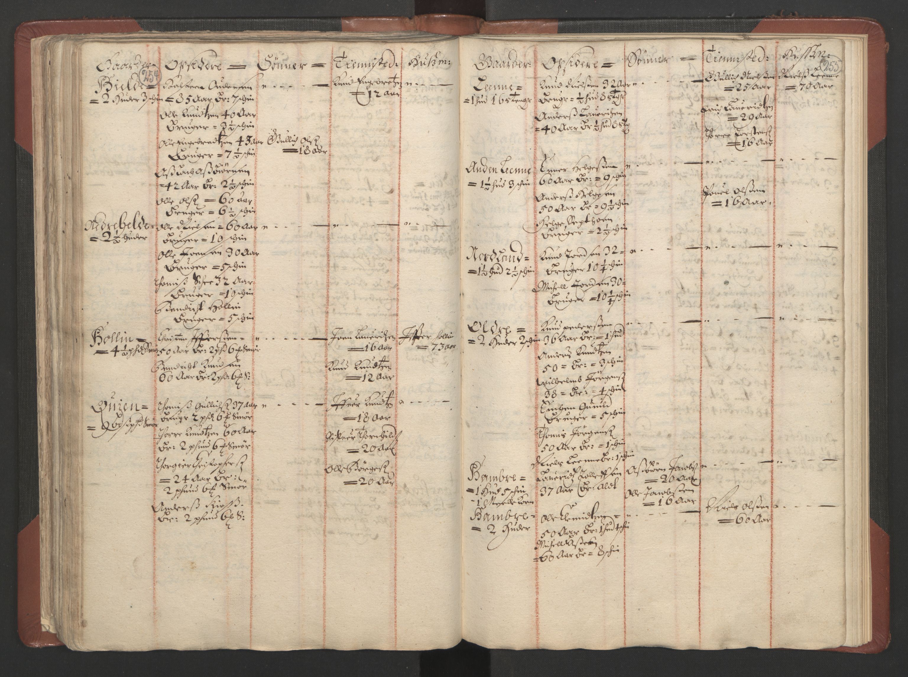 RA, Bailiff's Census 1664-1666, no. 4: Hadeland and Valdres fogderi and Gudbrandsdal fogderi, 1664, p. 254-255