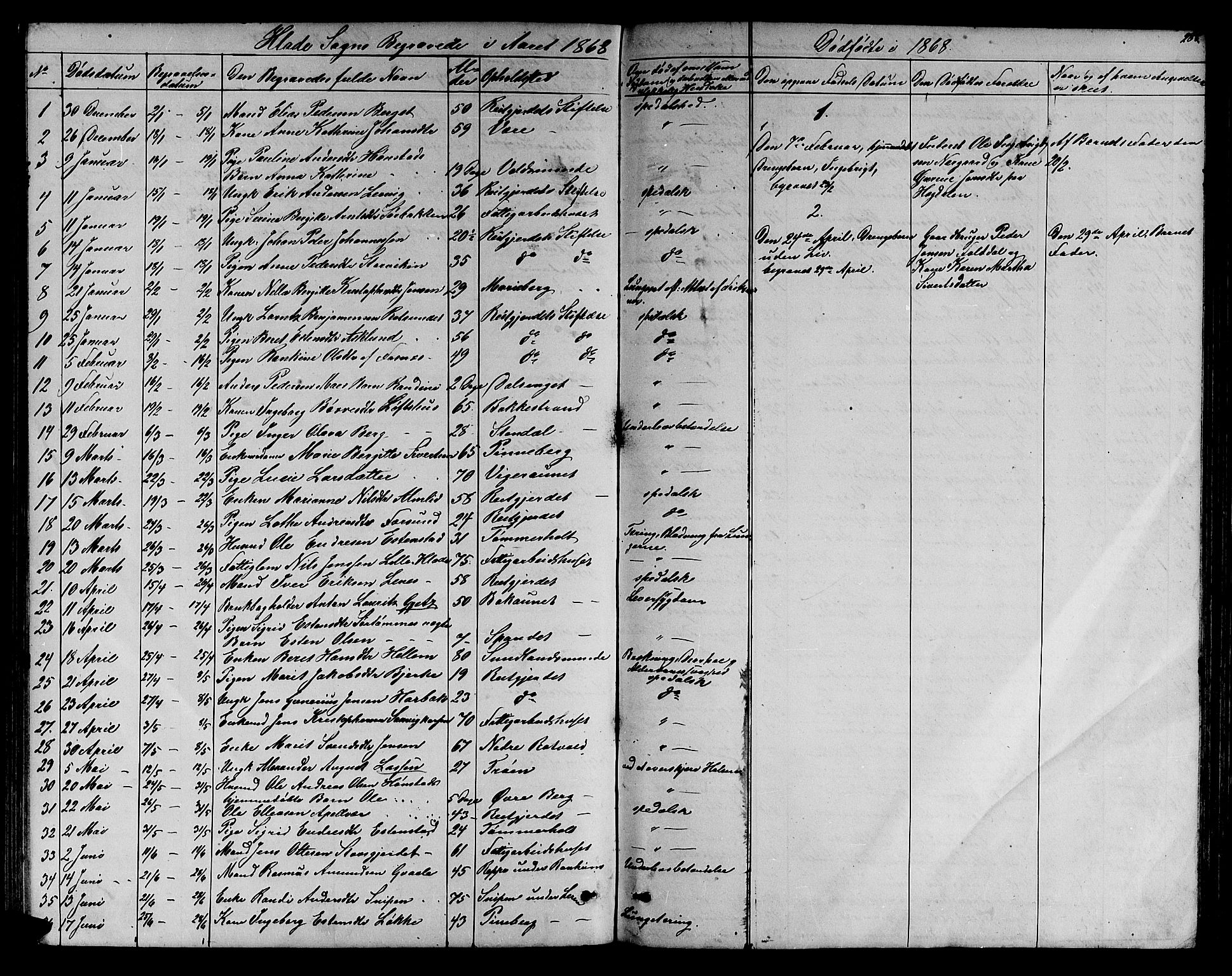 Ministerialprotokoller, klokkerbøker og fødselsregistre - Sør-Trøndelag, SAT/A-1456/606/L0311: Parish register (copy) no. 606C07, 1860-1877, p. 288