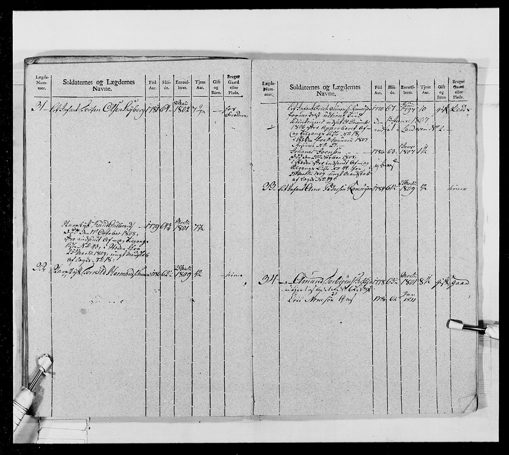 Generalitets- og kommissariatskollegiet, Det kongelige norske kommissariatskollegium, AV/RA-EA-5420/E/Eh/L0024: Norske jegerkorps, 1810-1812, p. 367