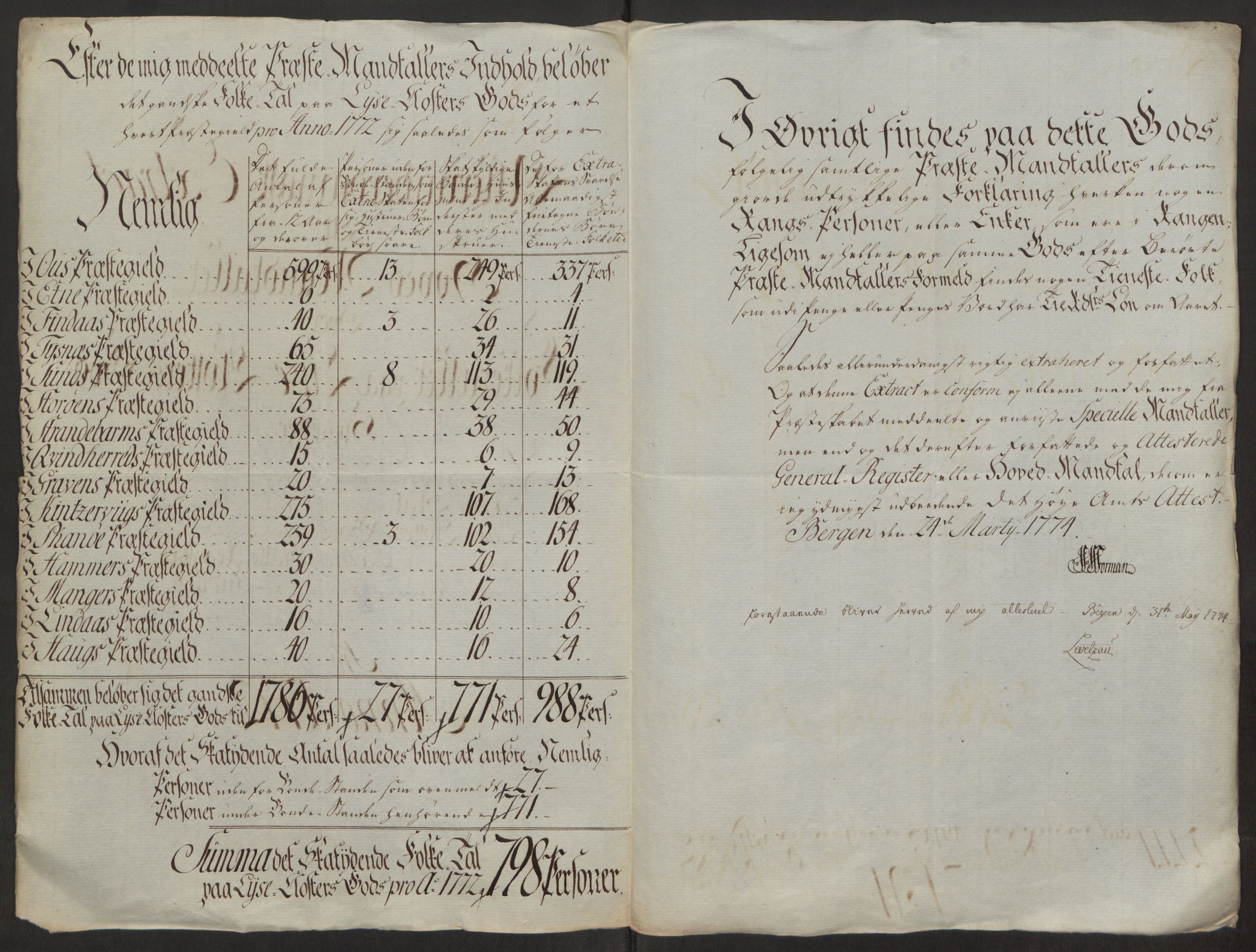 Rentekammeret inntil 1814, Reviderte regnskaper, Fogderegnskap, RA/EA-4092/R50/L3180: Ekstraskatten Lyse kloster, 1762-1783, p. 271