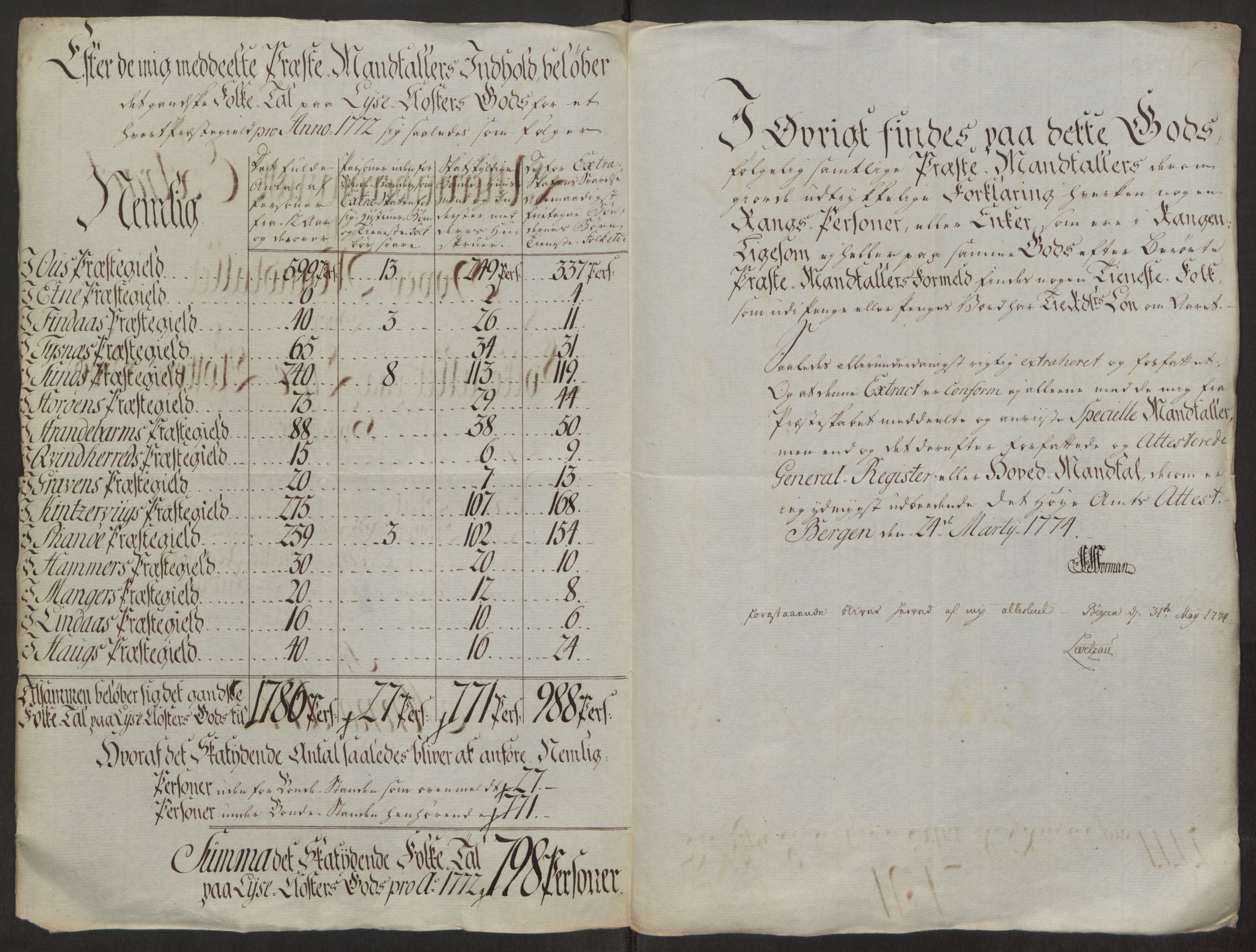 Rentekammeret inntil 1814, Reviderte regnskaper, Fogderegnskap, AV/RA-EA-4092/R50/L3180: Ekstraskatten Lyse kloster, 1762-1783, p. 271