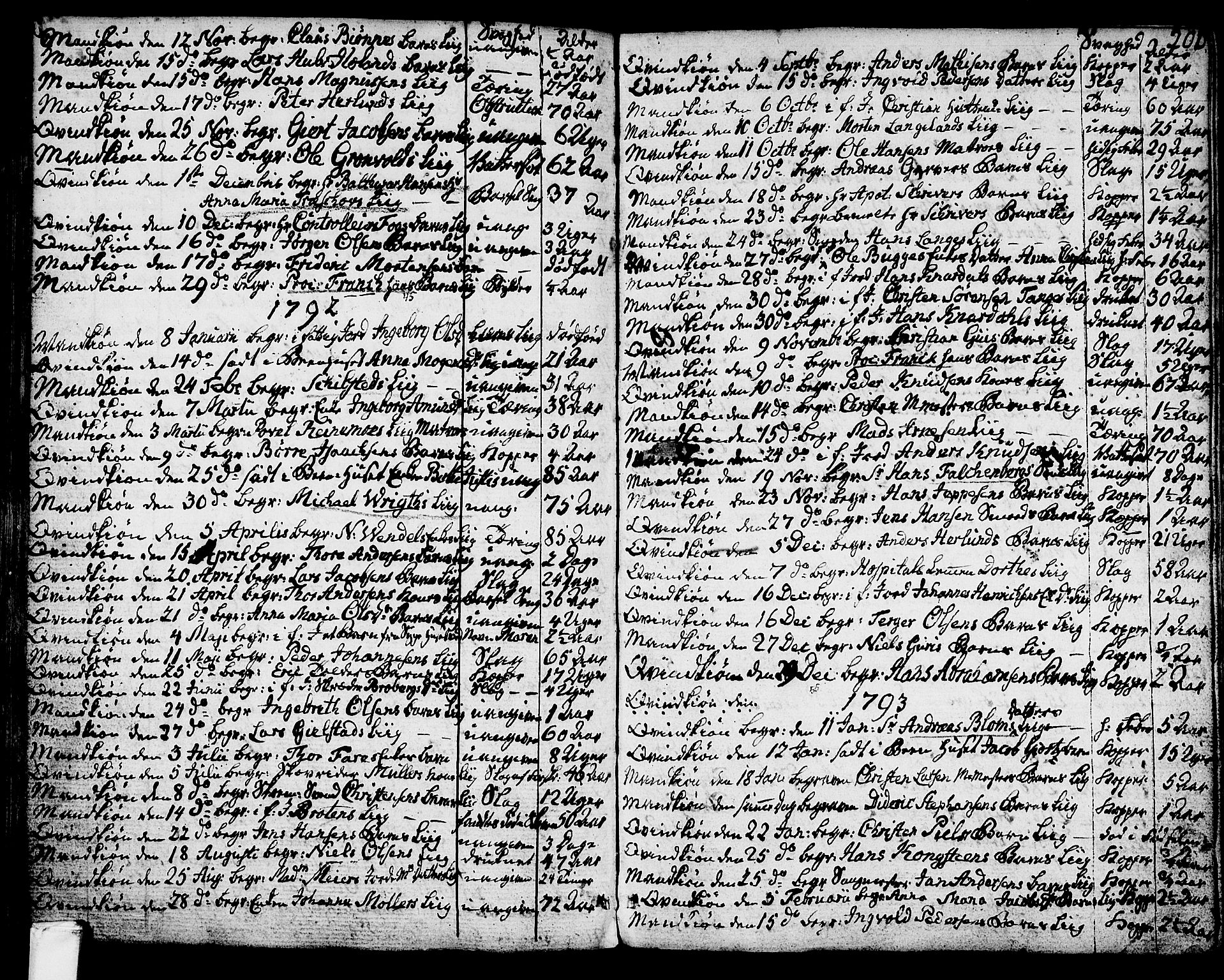 Larvik kirkebøker, SAKO/A-352/G/Ga/L0001: Parish register (copy) no. I 1, 1785-1807, p. 200