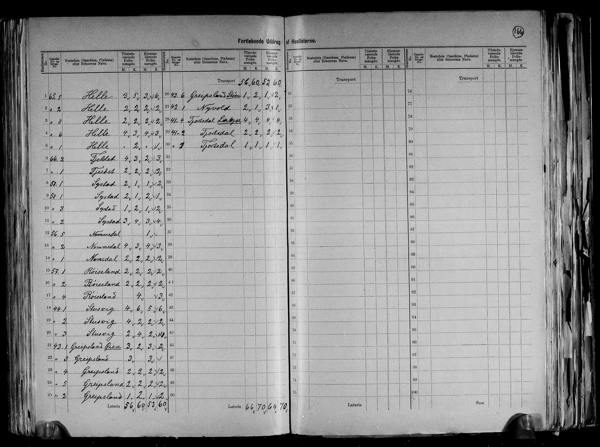 RA, 1891 census for 1020 Holum, 1891, p. 14