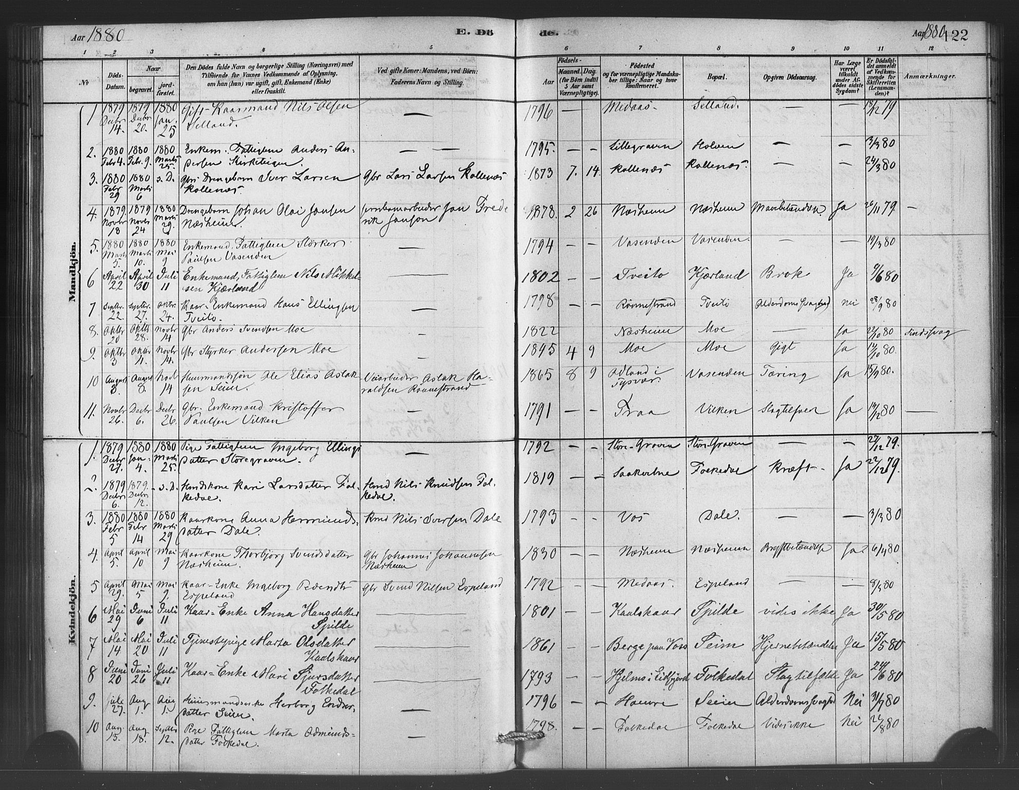 Ulvik sokneprestembete, SAB/A-78801/H/Haa: Parish register (official) no. C 1, 1878-1903, p. 122