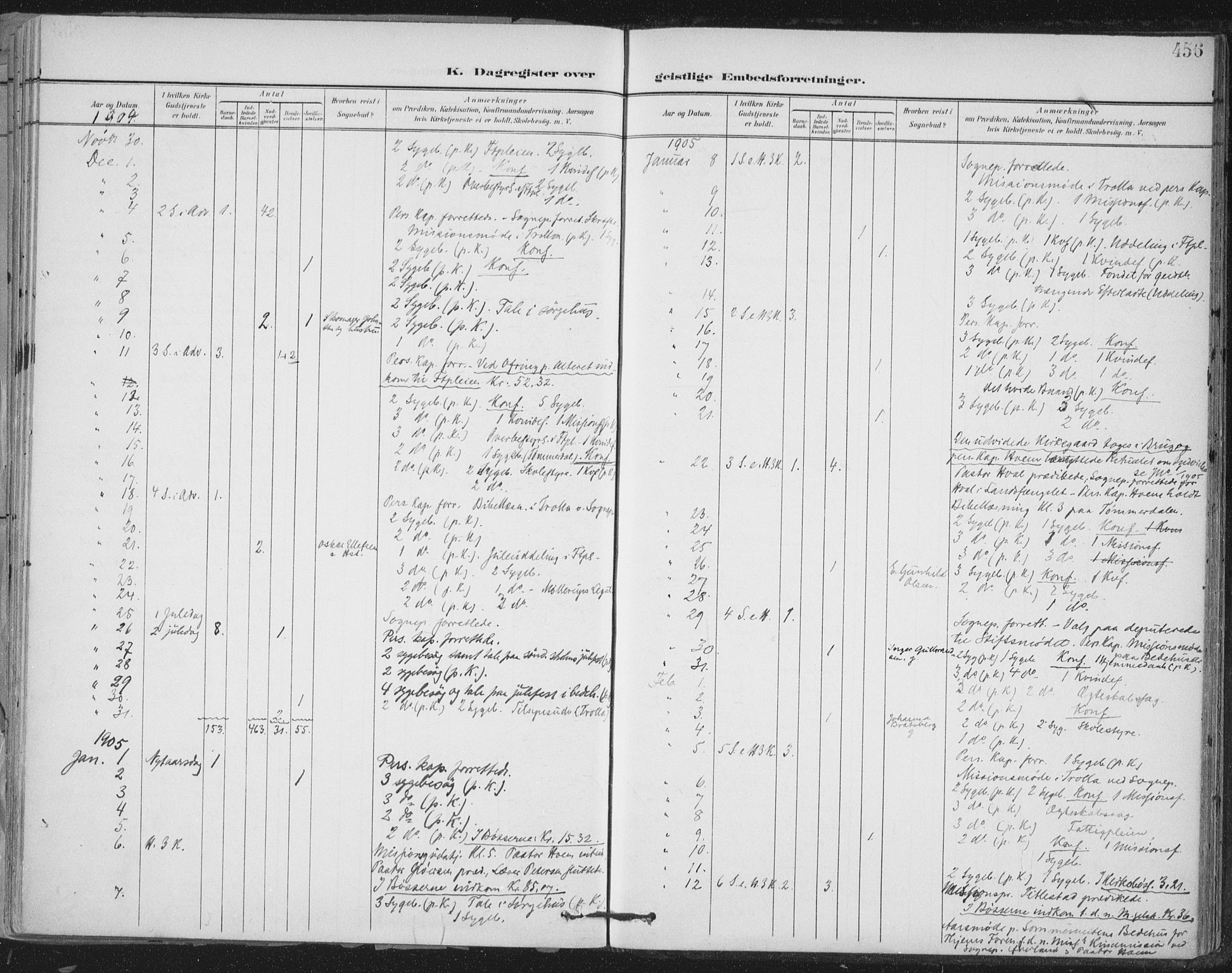 Ministerialprotokoller, klokkerbøker og fødselsregistre - Sør-Trøndelag, SAT/A-1456/603/L0167: Parish register (official) no. 603A06, 1896-1932, p. 456