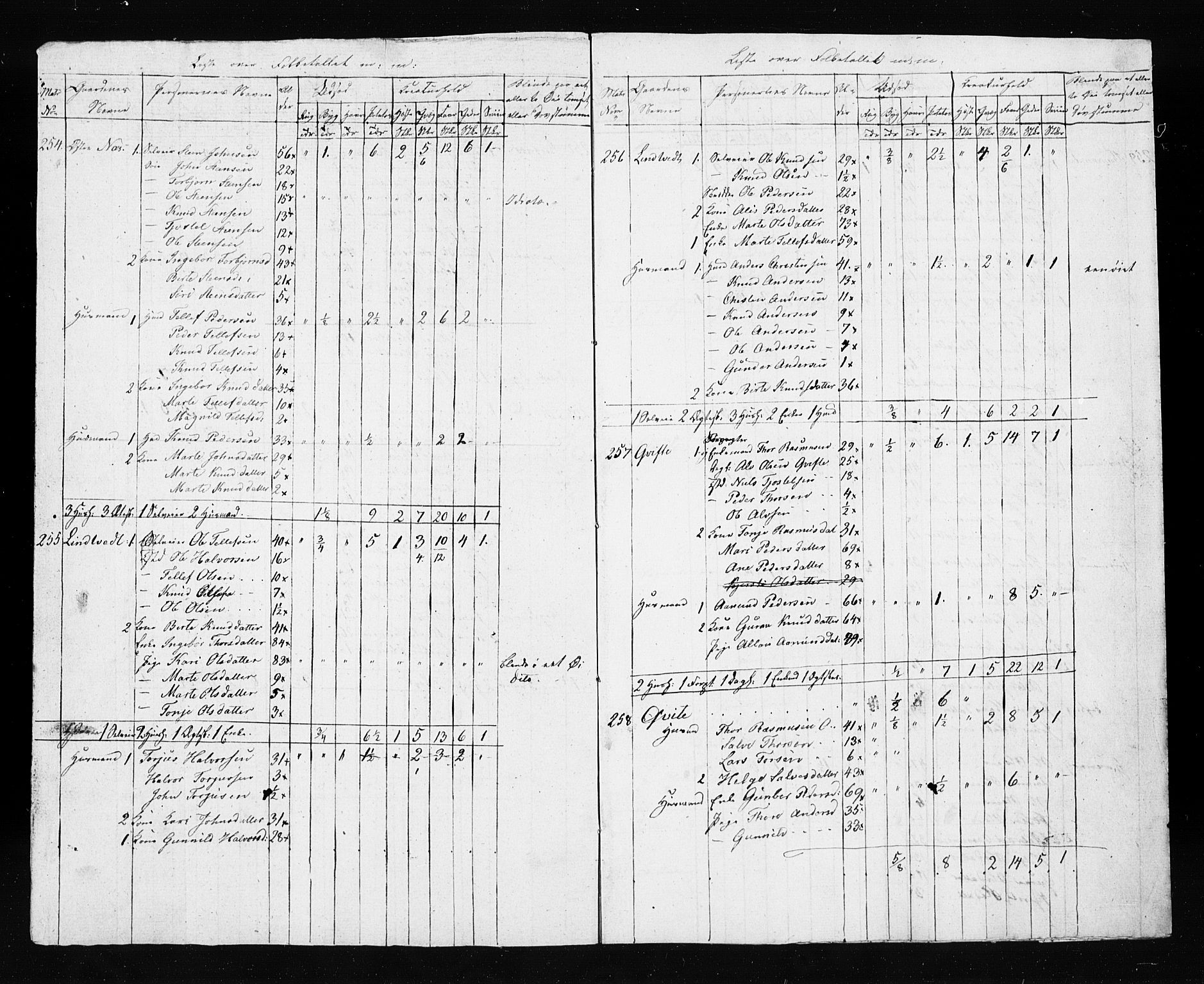 , Census 1835 for Gjerstad, 1835, p. 71