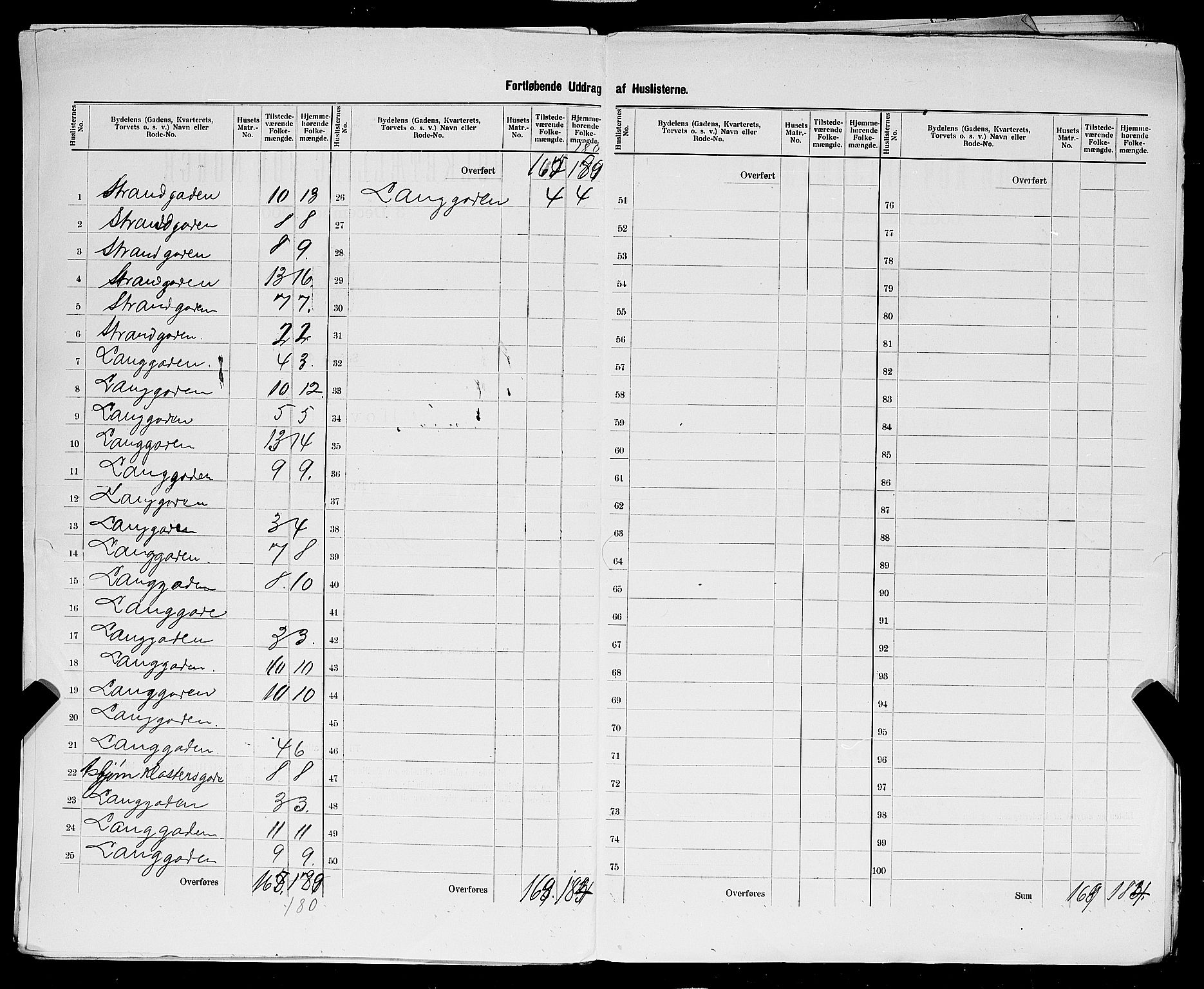 SAST, 1900 census for Sandnes, 1900, p. 24