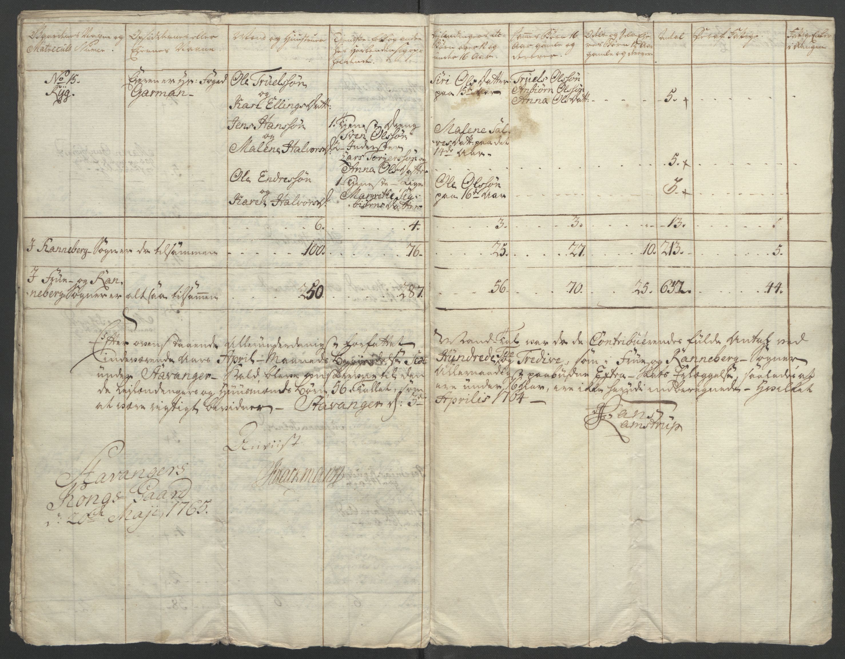 Rentekammeret inntil 1814, Reviderte regnskaper, Fogderegnskap, AV/RA-EA-4092/R46/L2835: Ekstraskatten Jæren og Dalane, 1762-1764, p. 175