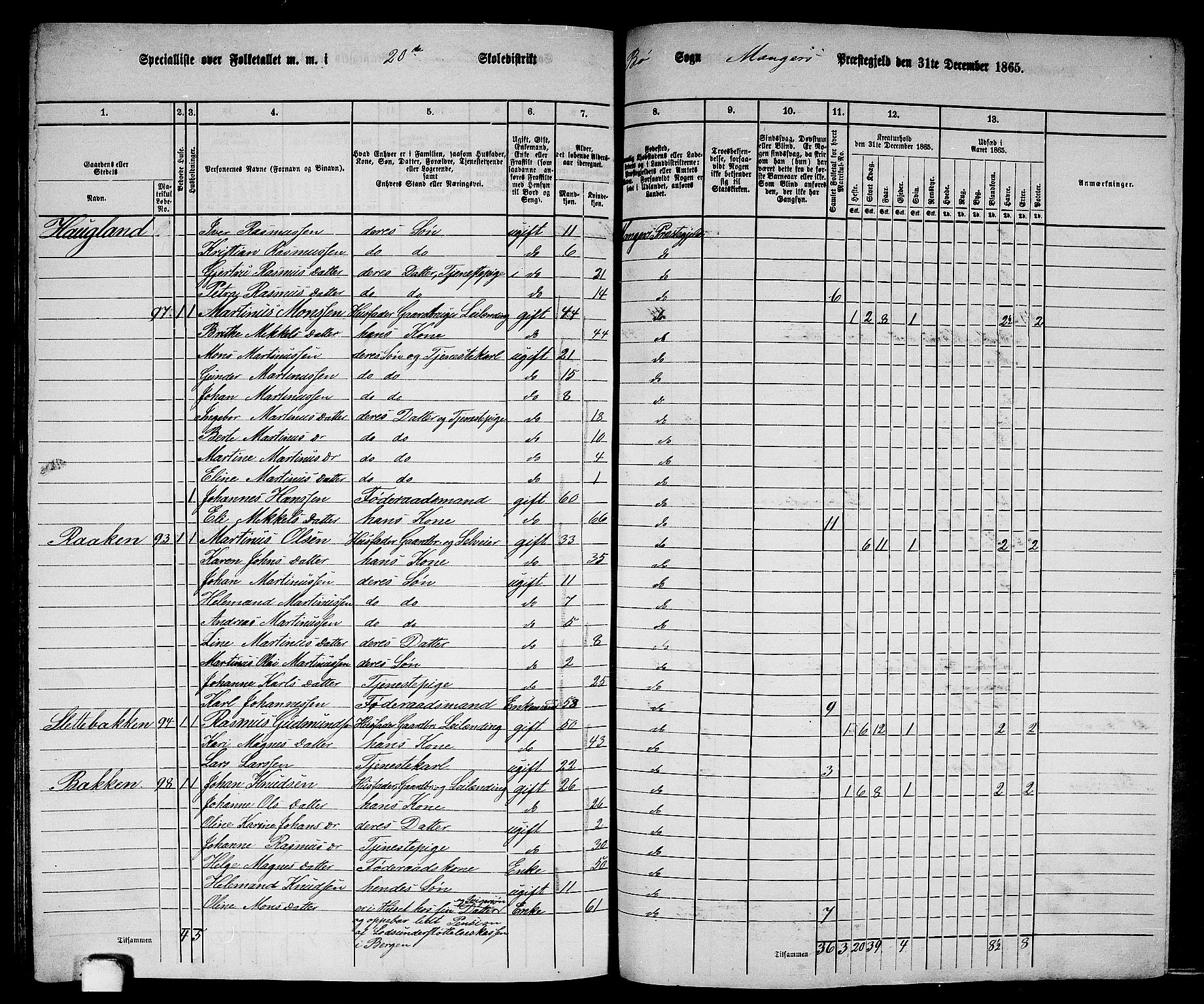 RA, 1865 census for Manger, 1865, p. 278