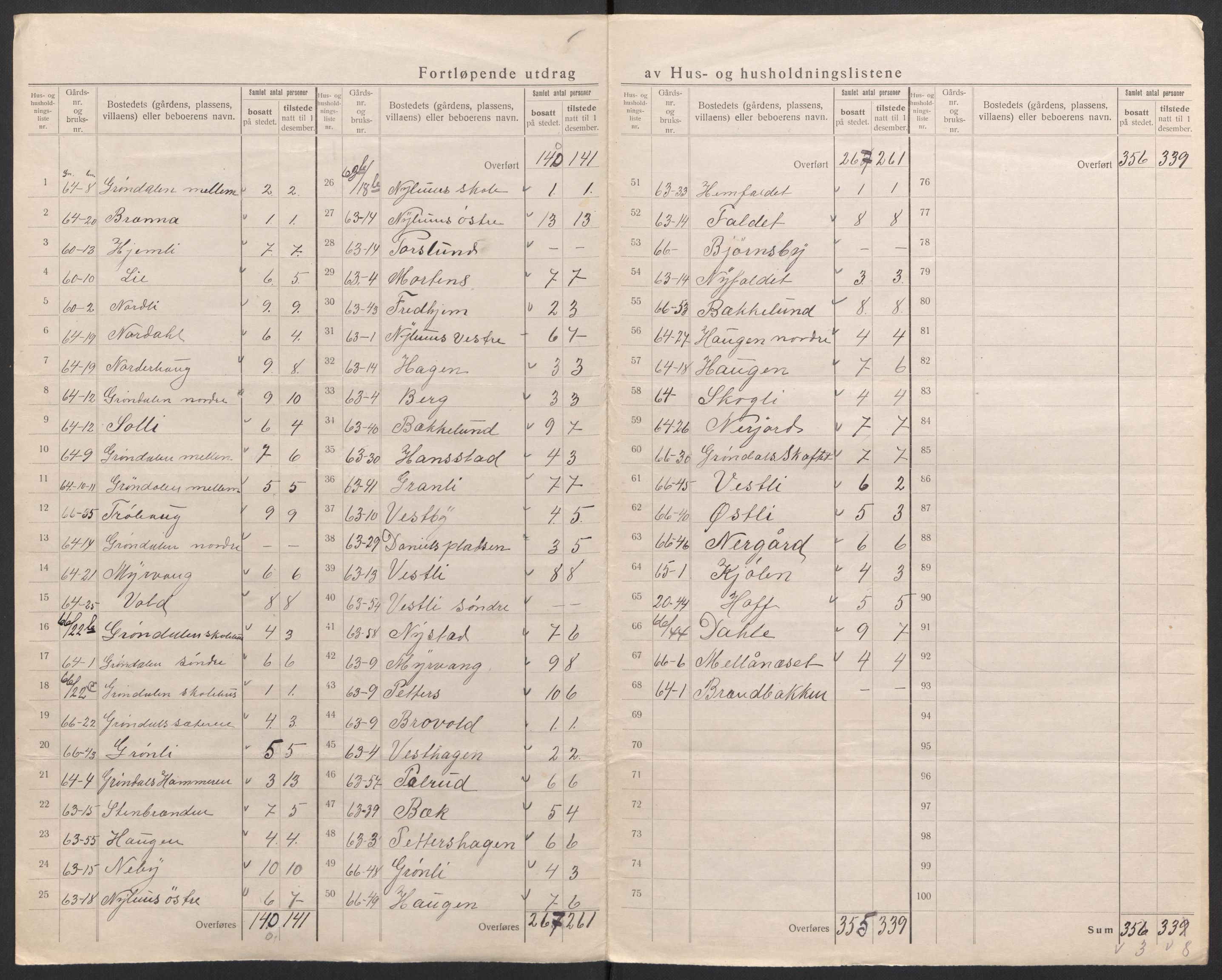 SAH, 1920 census for Trysil, 1920, p. 67