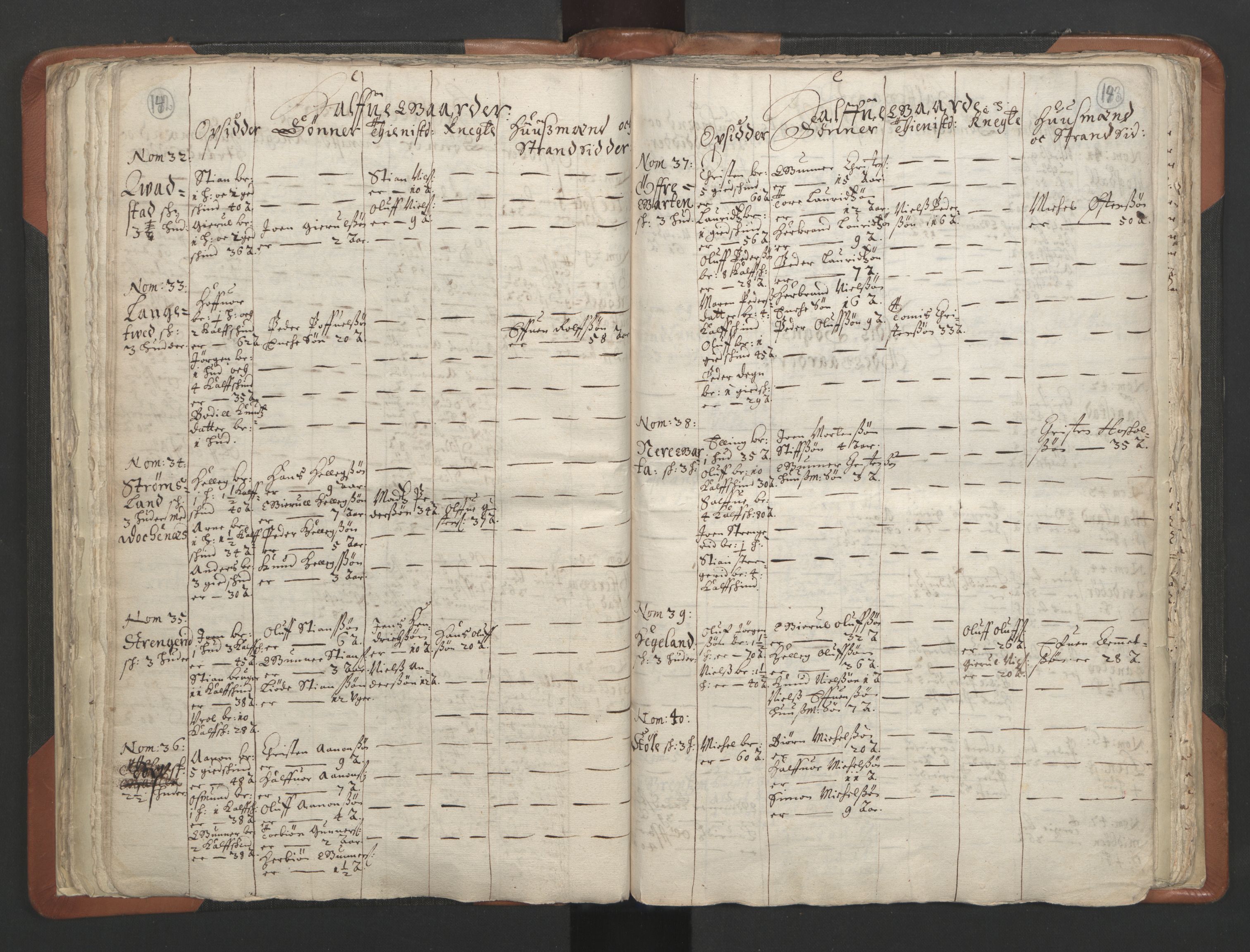 RA, Vicar's Census 1664-1666, no. 13: Nedenes deanery, 1664-1666, p. 142-143