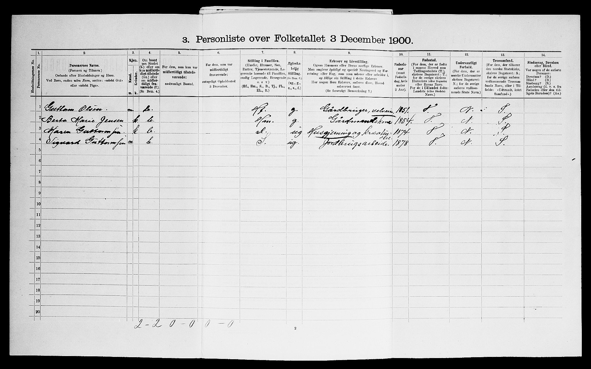 SAO, 1900 census for Tune, 1900