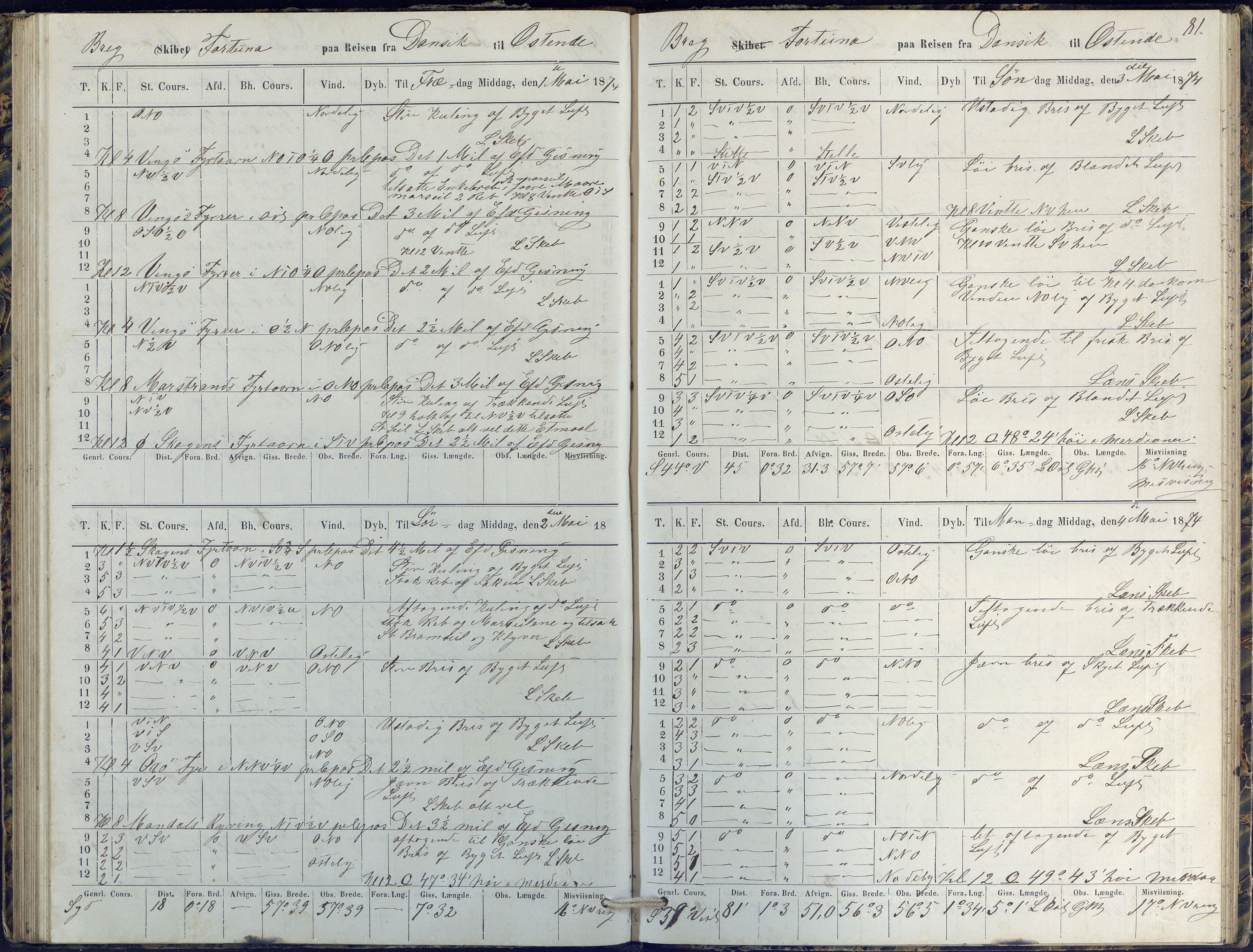 Fartøysarkivet, AAKS/PA-1934/F/L0134/0002: Fortuna (brigg) / Skipsjournal 1872-1875, 1872-1875, p. 81