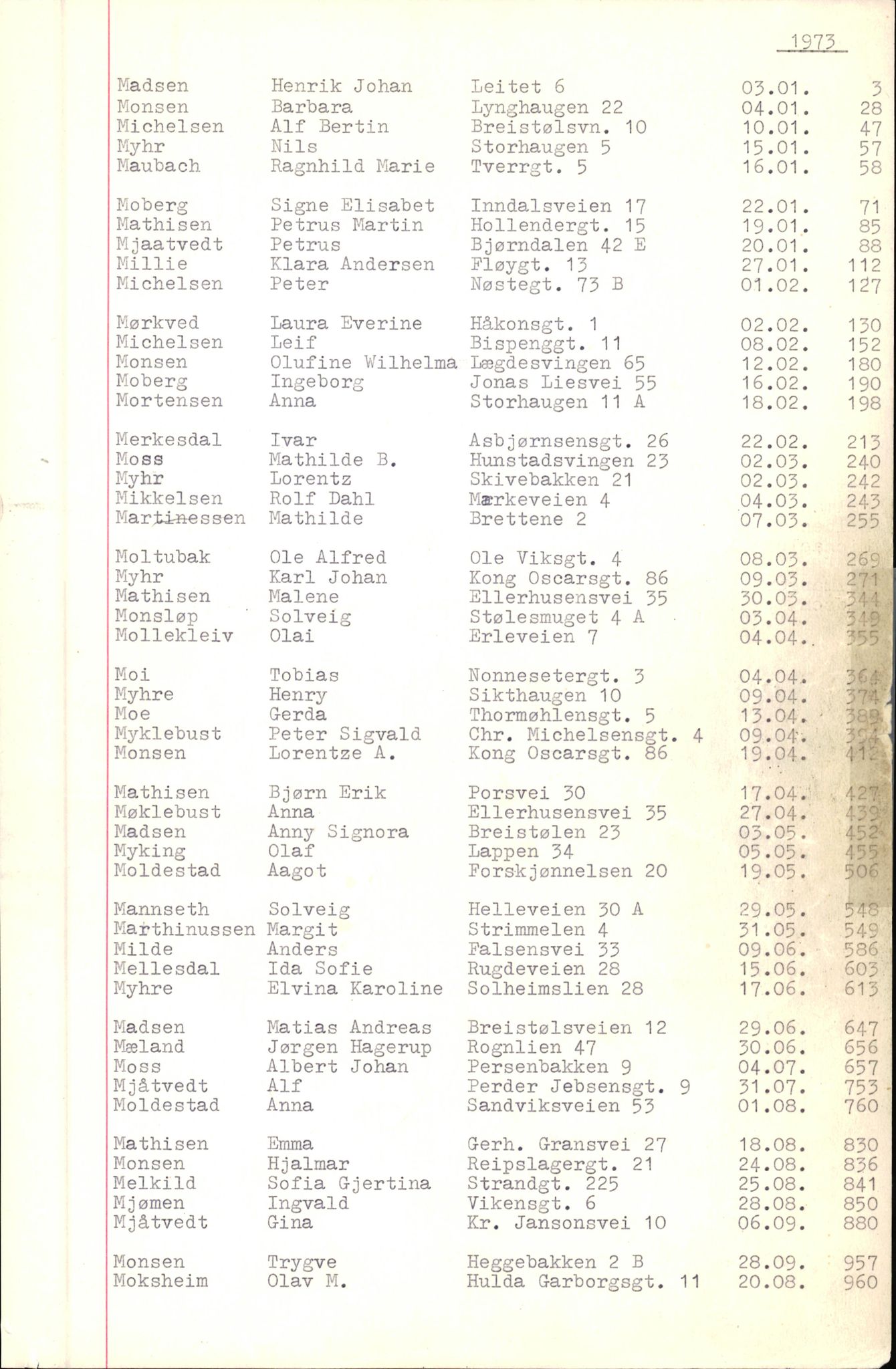 Byfogd og Byskriver i Bergen, SAB/A-3401/06/06Nb/L0010: Register til dødsfalljournaler, 1973-1975, p. 62