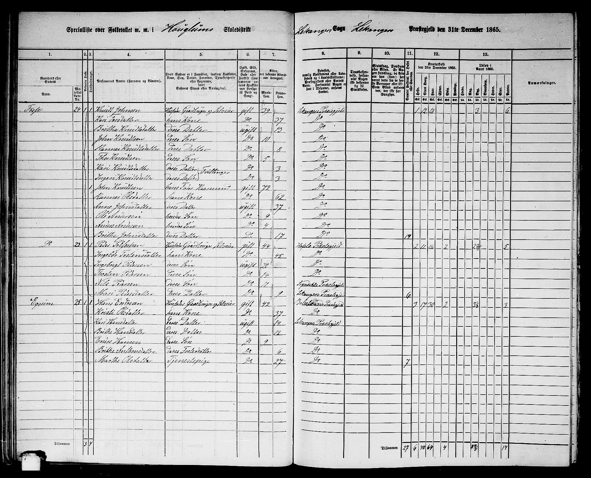 RA, 1865 census for Leikanger, 1865, p. 28