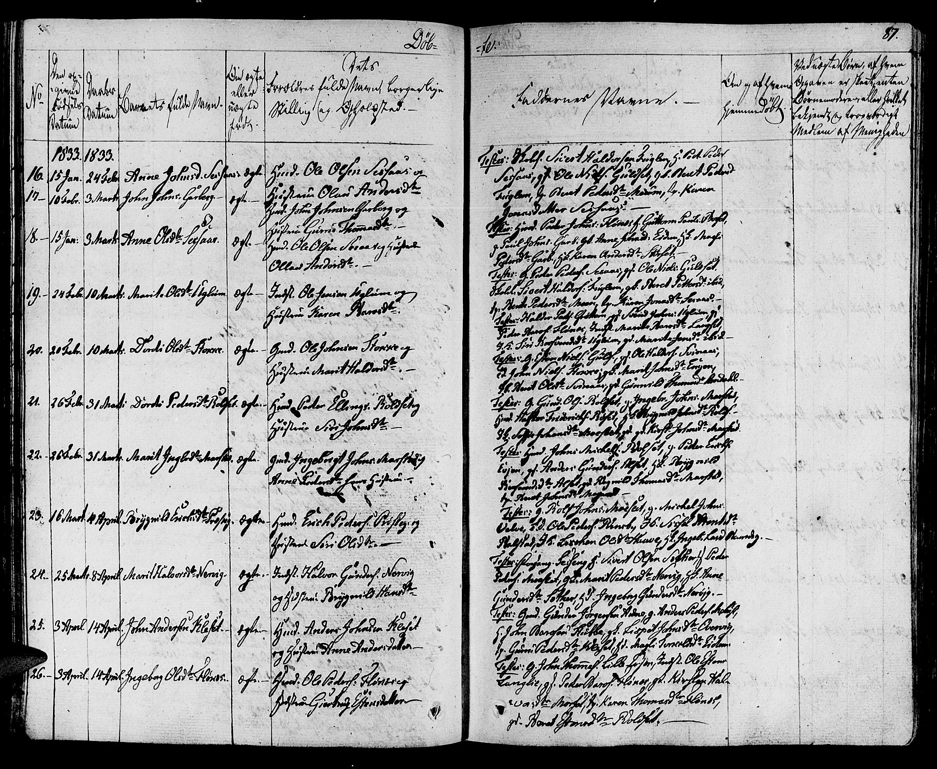 Ministerialprotokoller, klokkerbøker og fødselsregistre - Sør-Trøndelag, AV/SAT-A-1456/695/L1143: Parish register (official) no. 695A05 /1, 1824-1842, p. 87