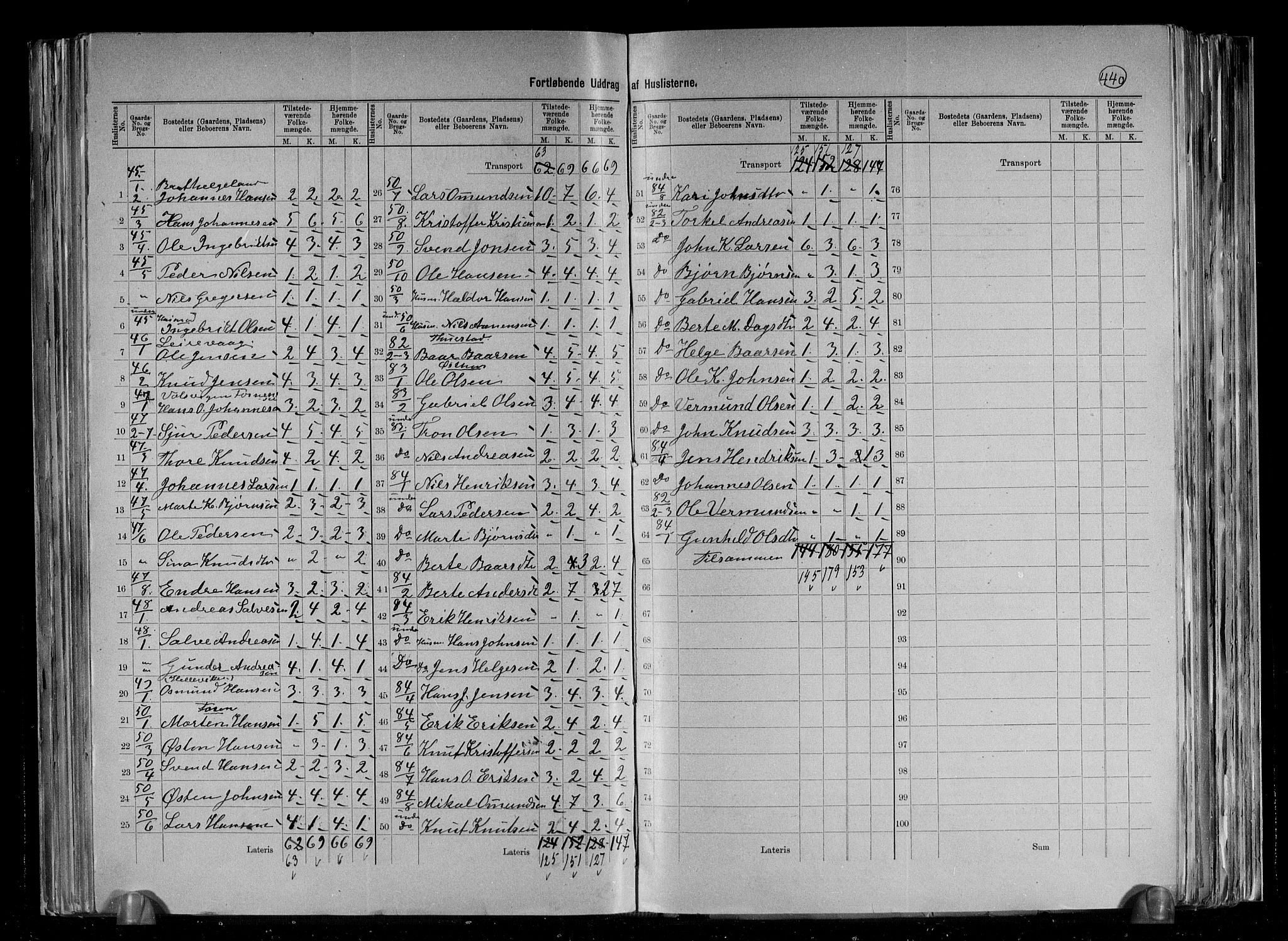 RA, 1891 census for 1147 Avaldsnes, 1891, p. 33
