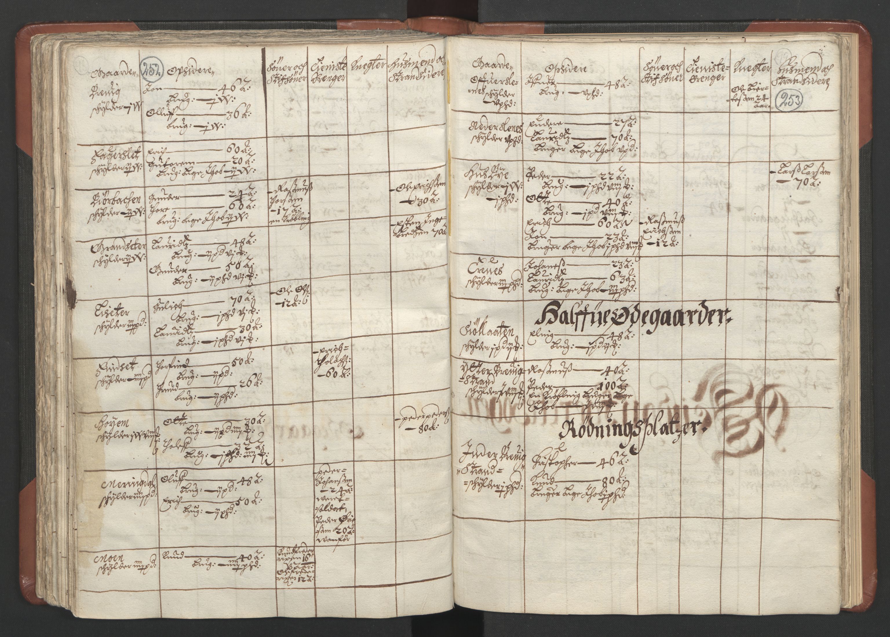 RA, Bailiff's Census 1664-1666, no. 16: Romsdal fogderi and Sunnmøre fogderi, 1664-1665, p. 252-253