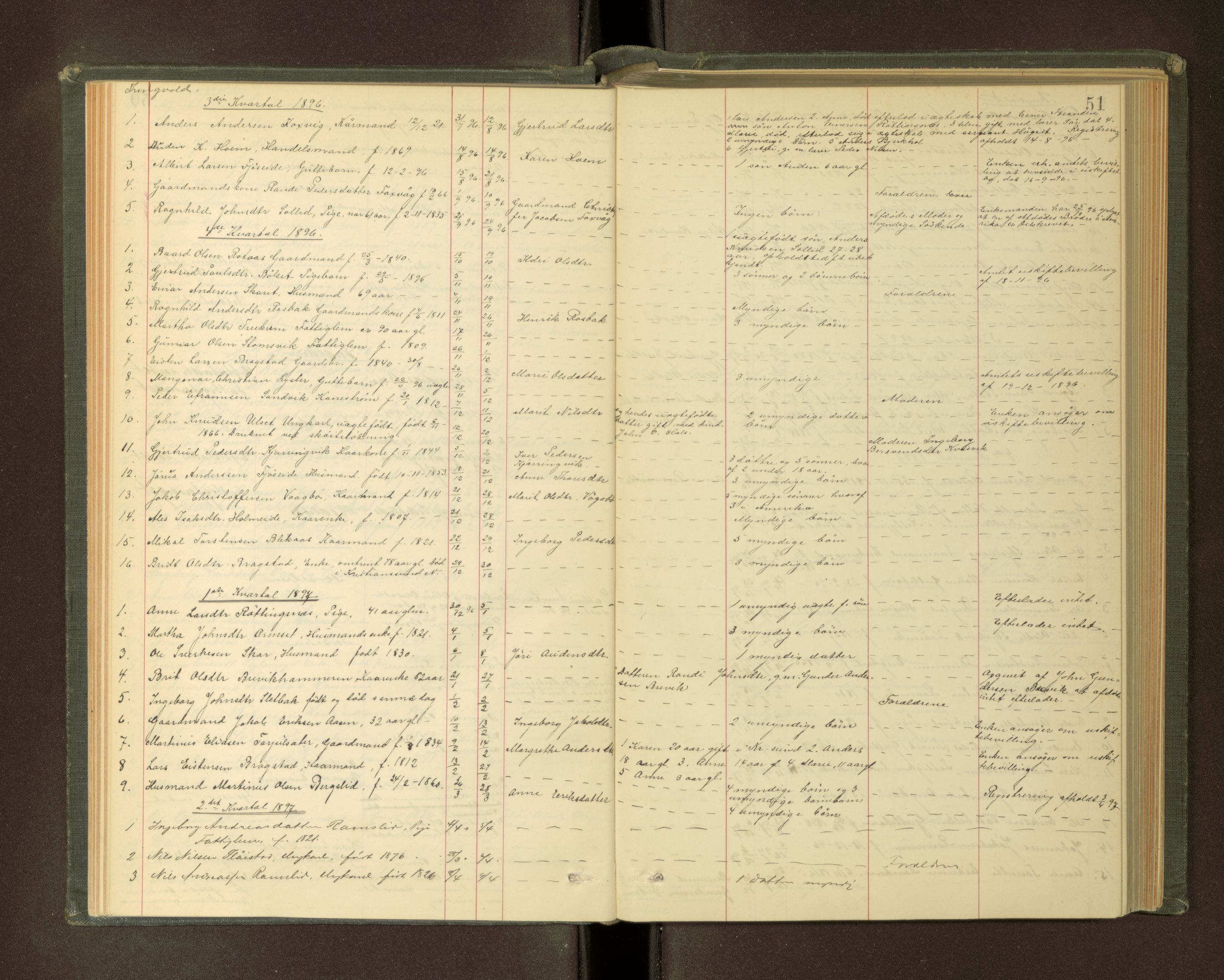 Nordmøre sorenskriveri, AV/SAT-A-4132/1/3/3L/L0003: Dødsfallsprotokoll, 1883-1897, p. 51
