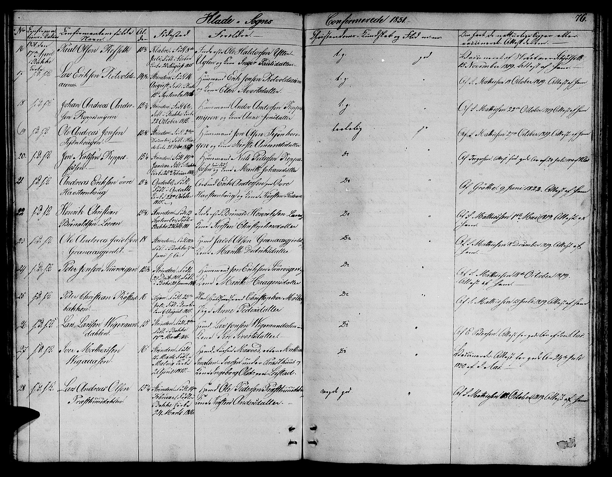 Ministerialprotokoller, klokkerbøker og fødselsregistre - Sør-Trøndelag, SAT/A-1456/606/L0308: Parish register (copy) no. 606C04, 1829-1840, p. 76