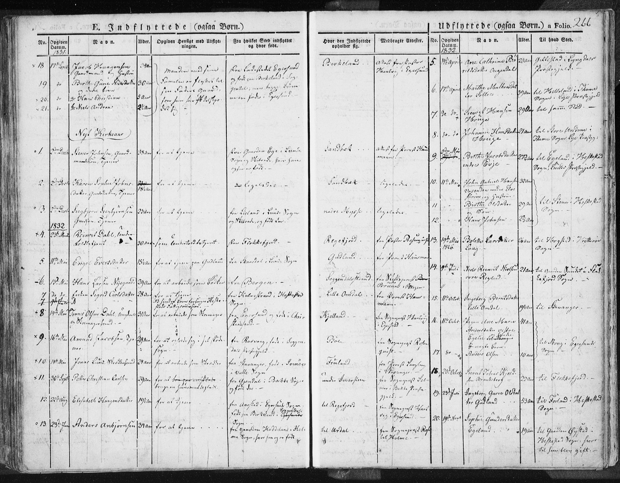 Sokndal sokneprestkontor, SAST/A-101808: Parish register (official) no. A 7.1, 1826-1842, p. 266