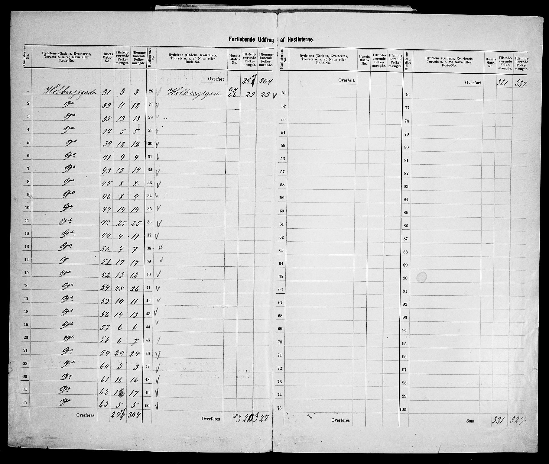 SAK, 1900 census for Kristiansand, 1900, p. 141