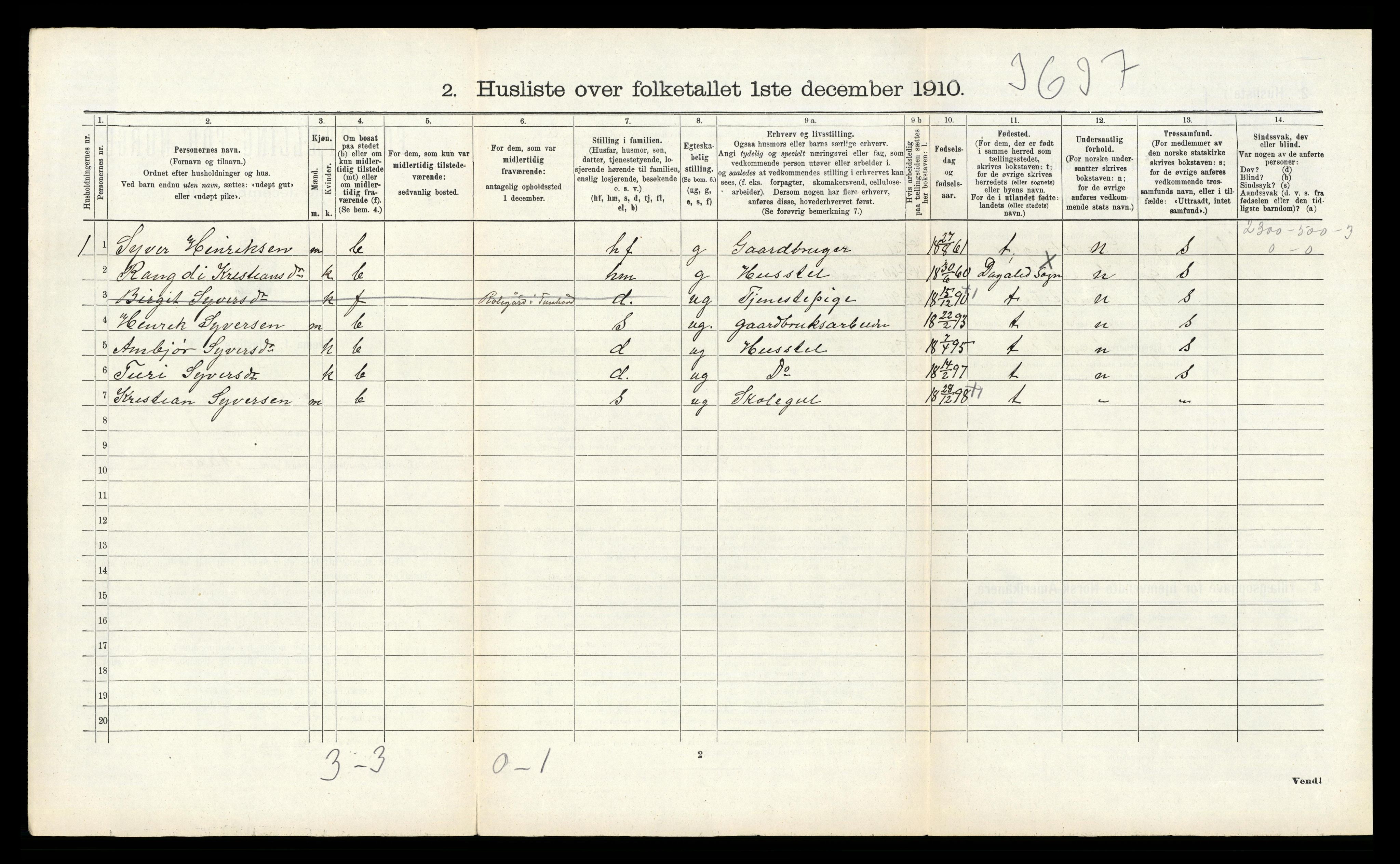 RA, 1910 census for Nore, 1910, p. 562