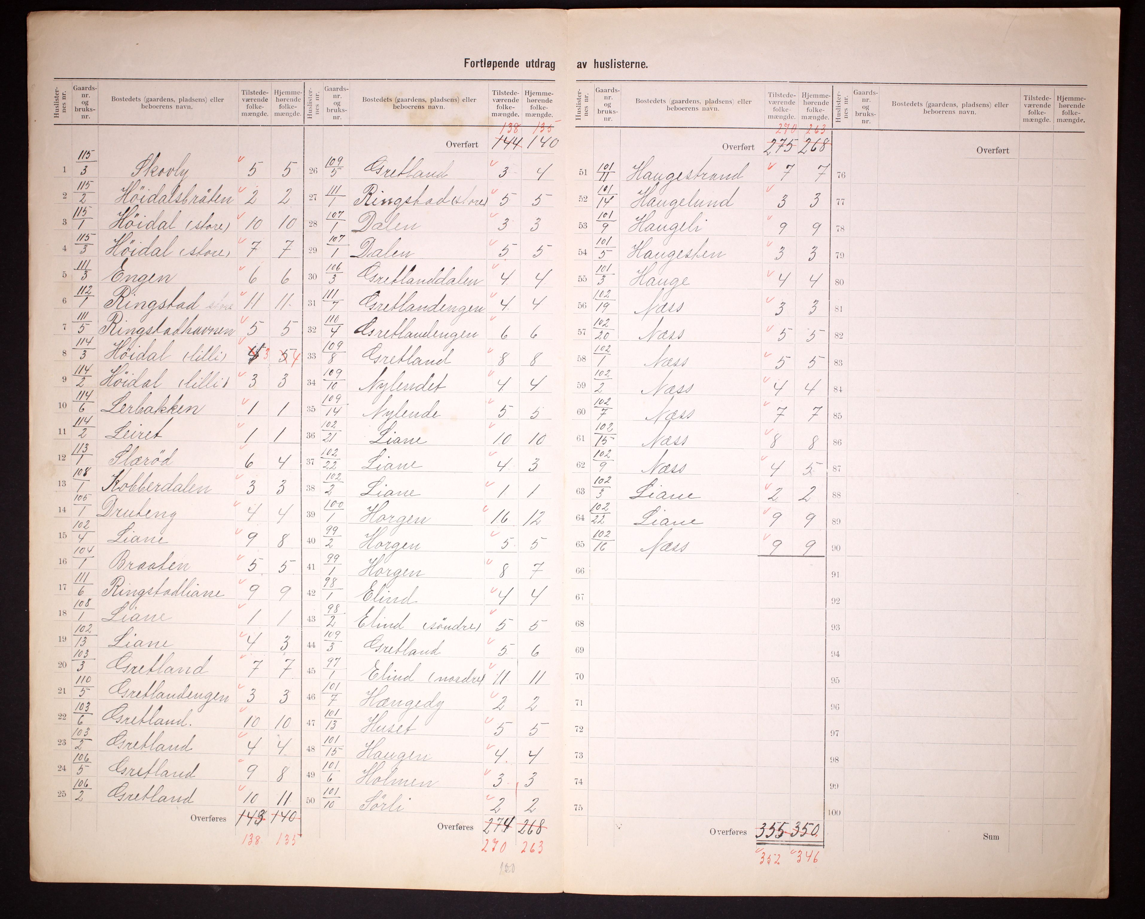 RA, 1910 census for Tune, 1910, p. 72