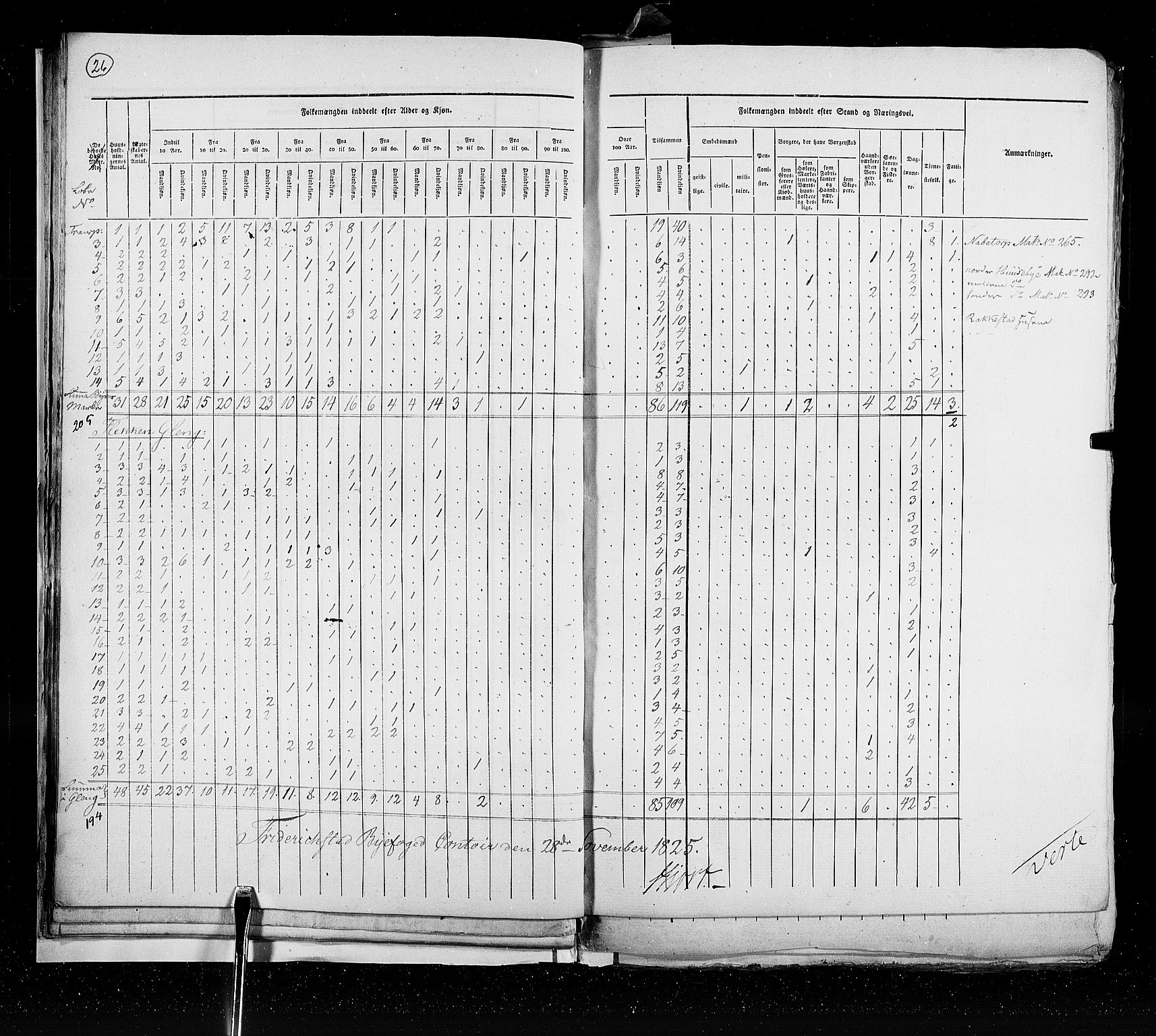 RA, Census 1825, vol. 20: Fredrikshald-Kragerø, 1825, p. 26