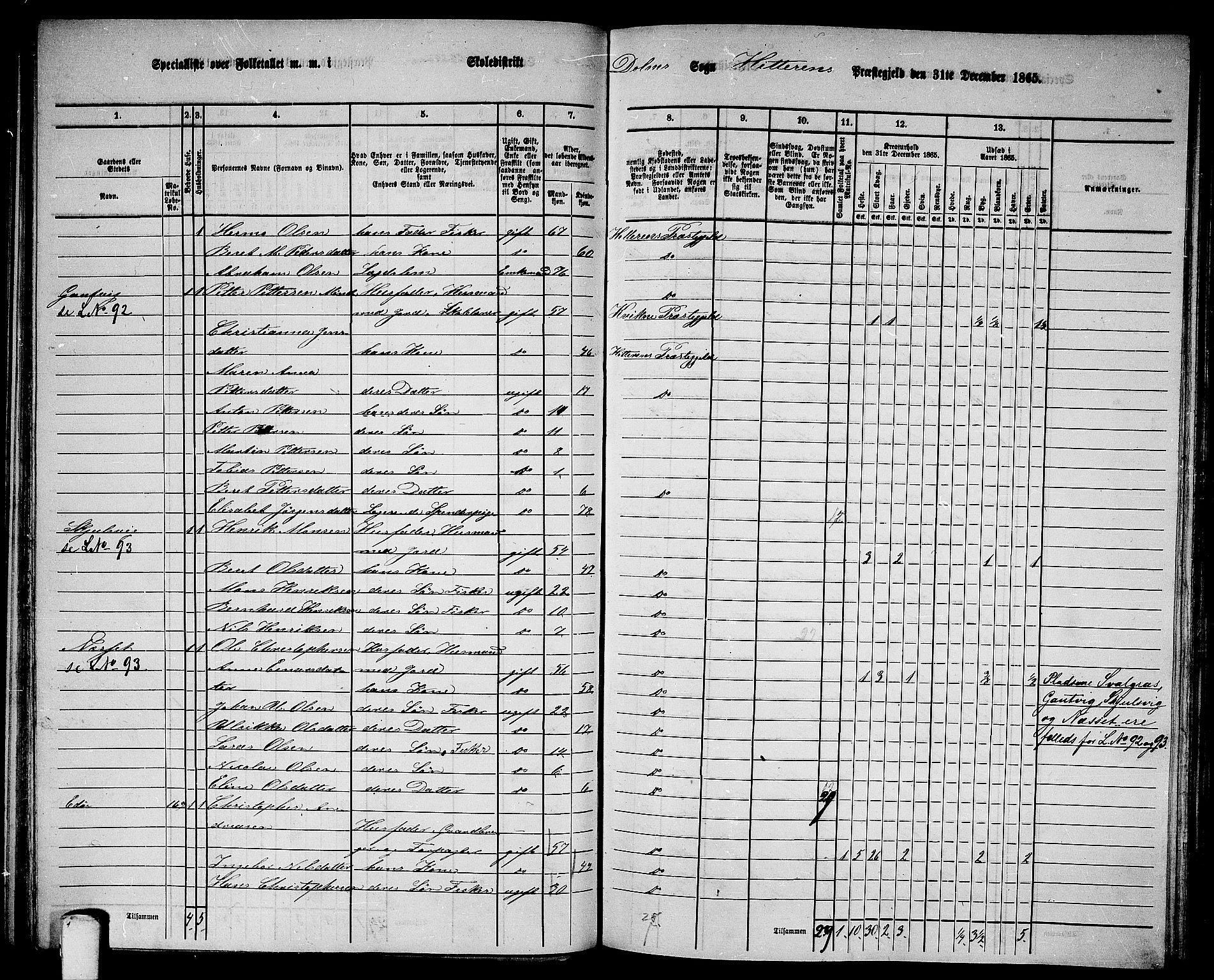 RA, 1865 census for Hitra, 1865, p. 137