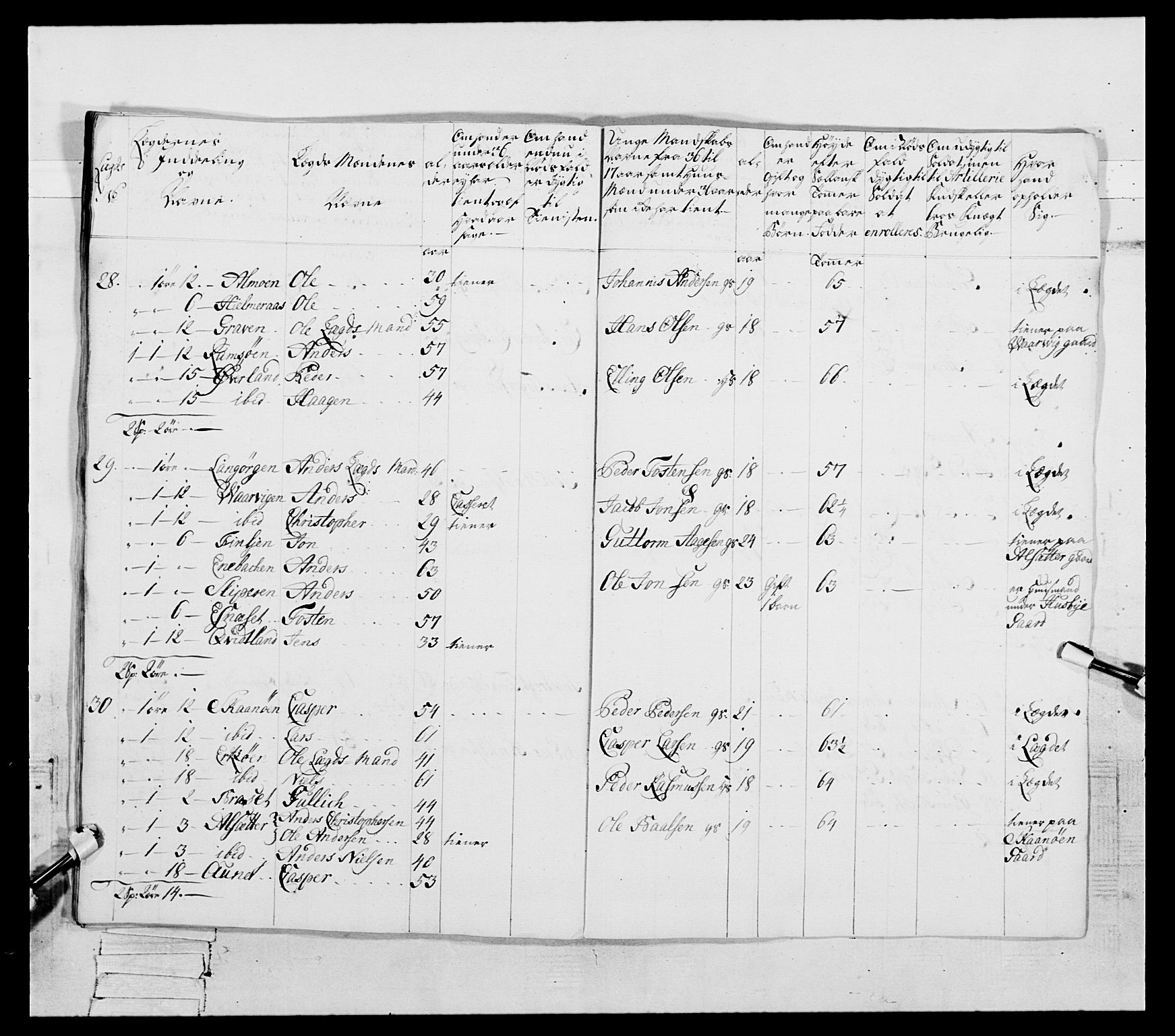 Generalitets- og kommissariatskollegiet, Det kongelige norske kommissariatskollegium, AV/RA-EA-5420/E/Eh/L0087: 3. Trondheimske nasjonale infanteriregiment, 1780, p. 221