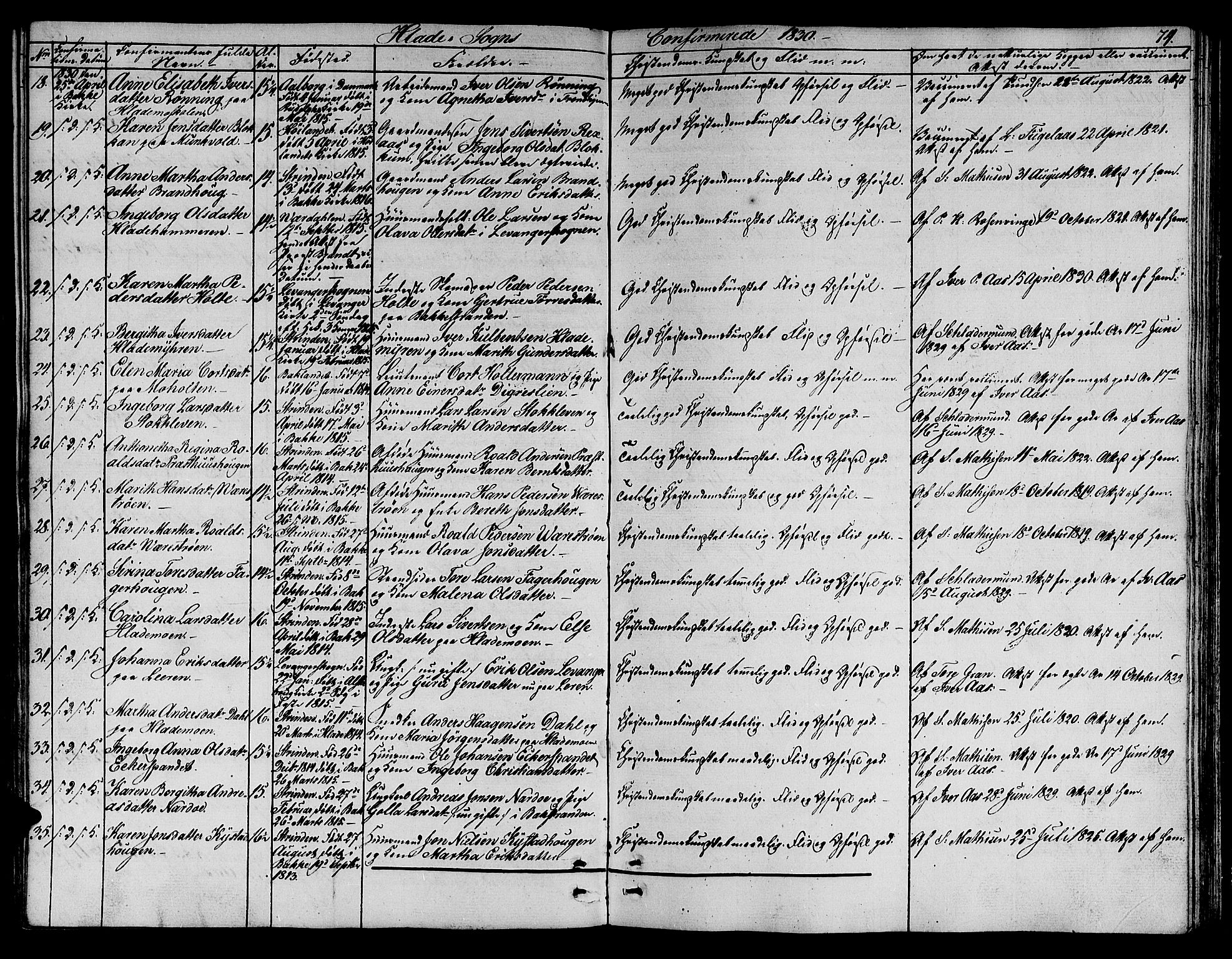 Ministerialprotokoller, klokkerbøker og fødselsregistre - Sør-Trøndelag, SAT/A-1456/606/L0308: Parish register (copy) no. 606C04, 1829-1840, p. 74