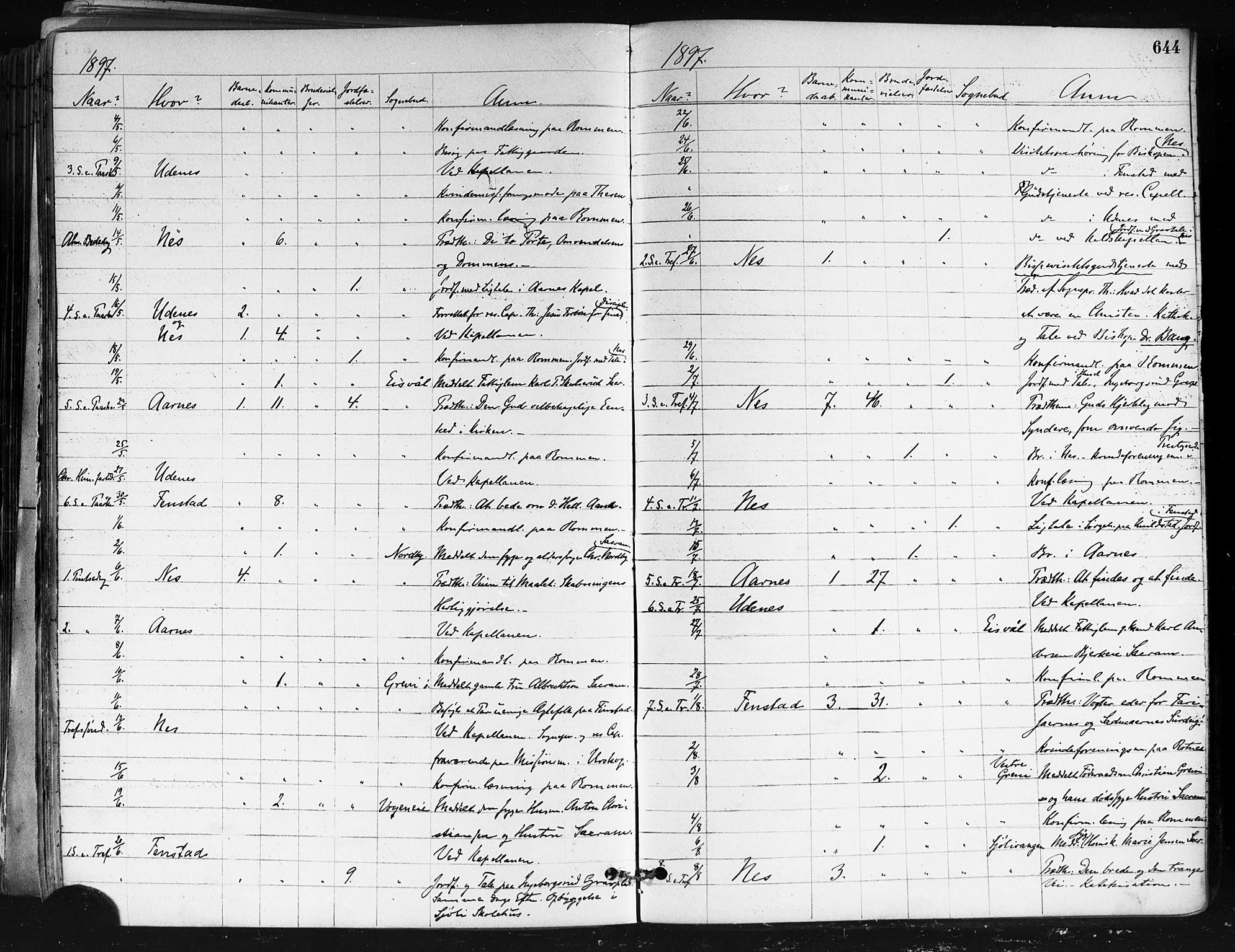 Nes prestekontor Kirkebøker, AV/SAO-A-10410/F/Fa/L0010: Parish register (official) no. I 10, 1883-1898, p. 644